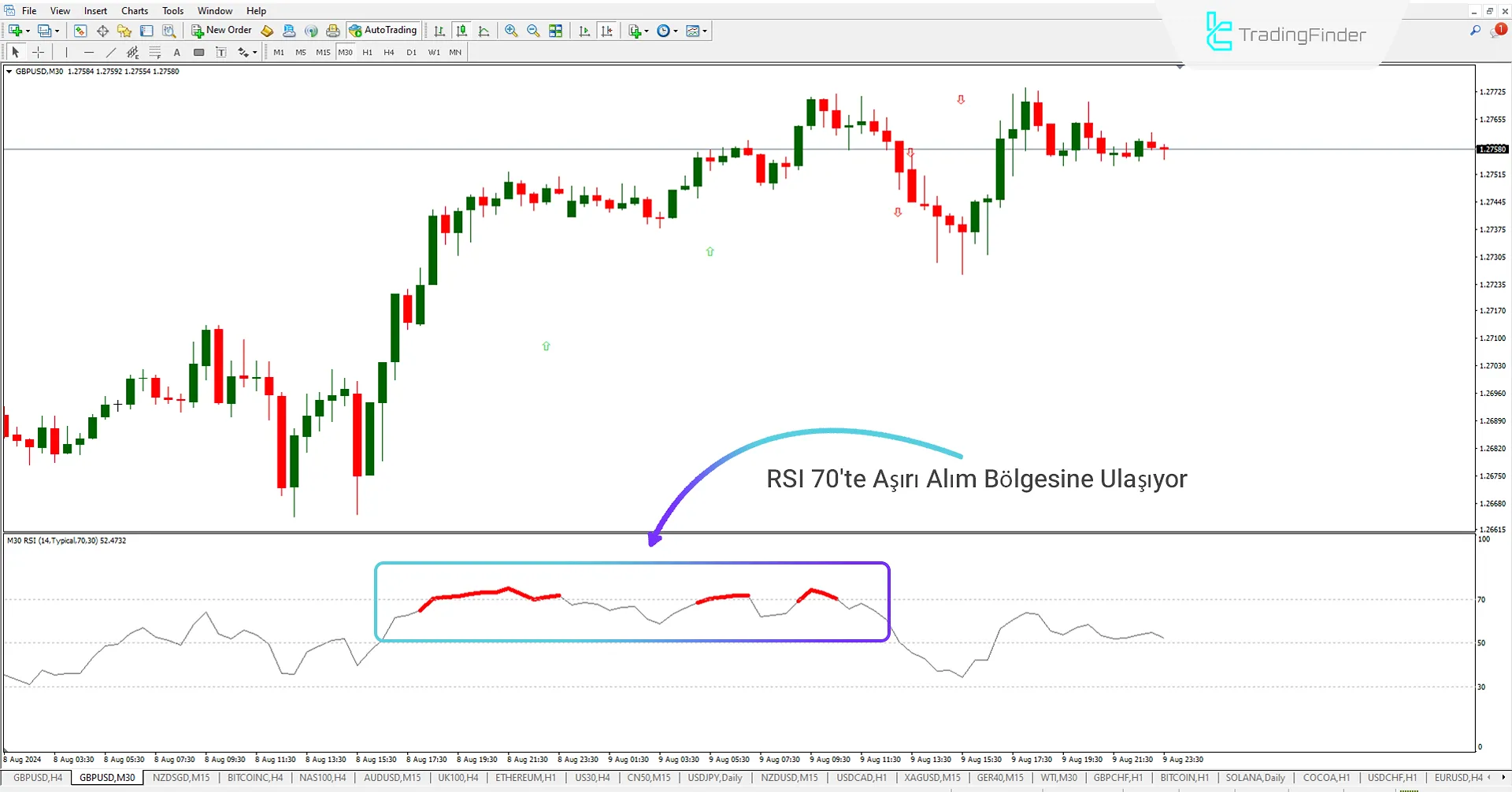 Color RSI Göstergesi ve Uyarı (CRA) MetaTrader 4 için İndir – Ücretsiz – [TFlab] 1