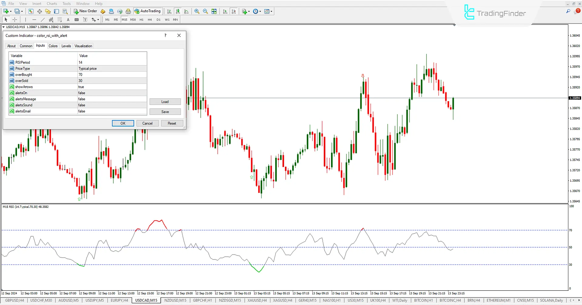 Color RSI Göstergesi ve Uyarı (CRA) MetaTrader 4 için İndir – Ücretsiz – [TFlab] 3