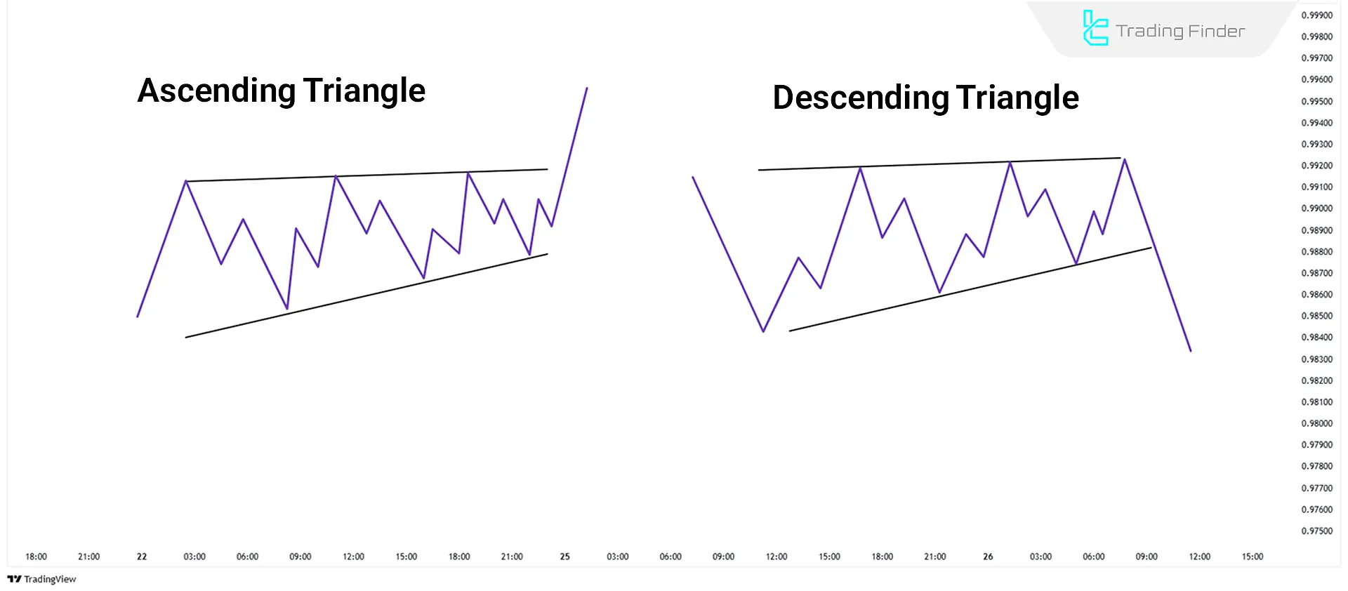 Triangle Corrective Pattern in Elliott Waves