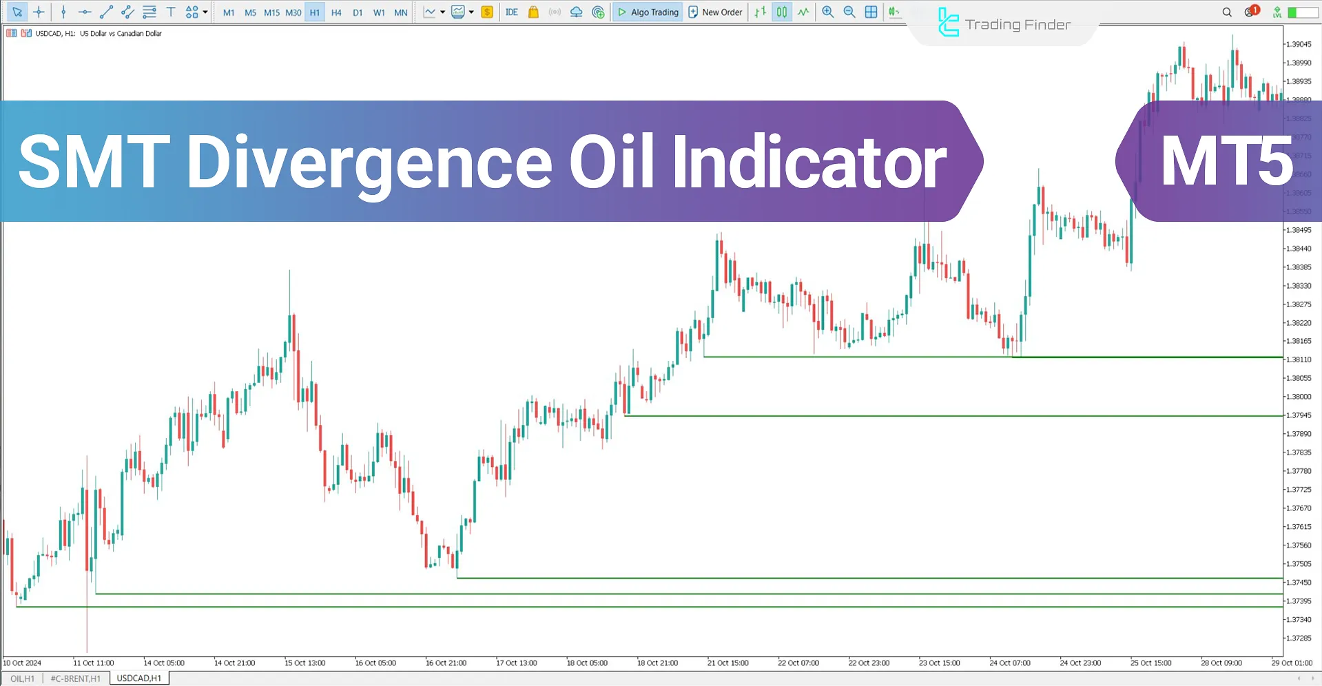 SMT Divergence Oil Indicator for MetaTrader 5 Download - Free - [TFlab]