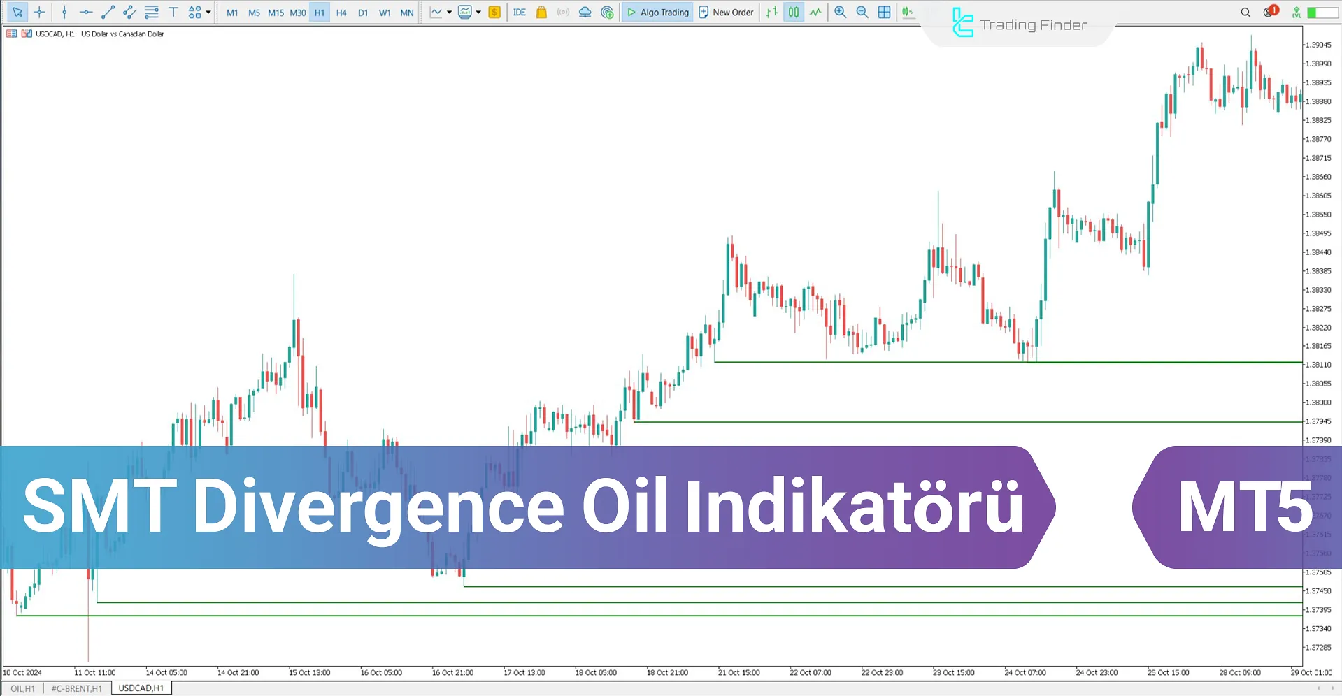 SMT Divergence Oil Göstergesi İçin MetaTrader 5 için İndirme - Ücretsiz