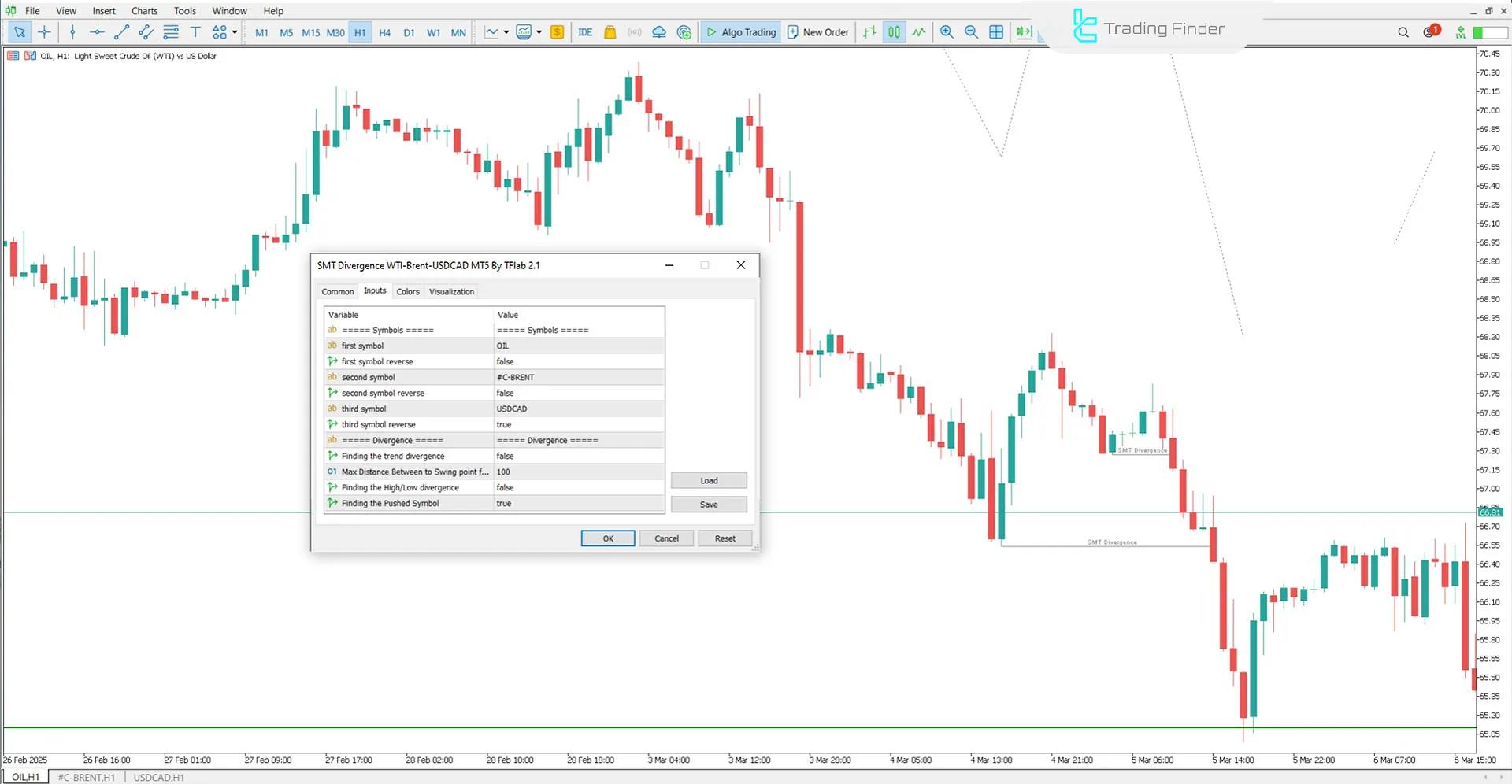 SMT Divergence Oil Göstergesi İçin MetaTrader 5 için İndirme - Ücretsiz 3