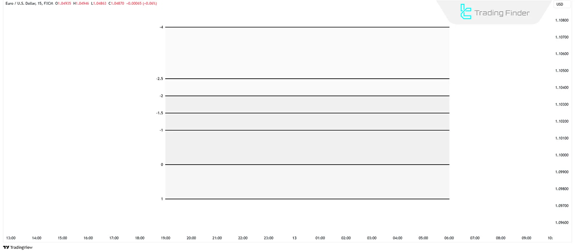 Fibonacci Numbers in the Standard Deviation and Fibonacci Tool