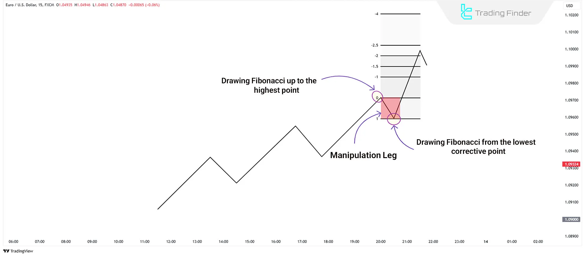 Schematic of Fibonacci and Manipulation Leg Combination