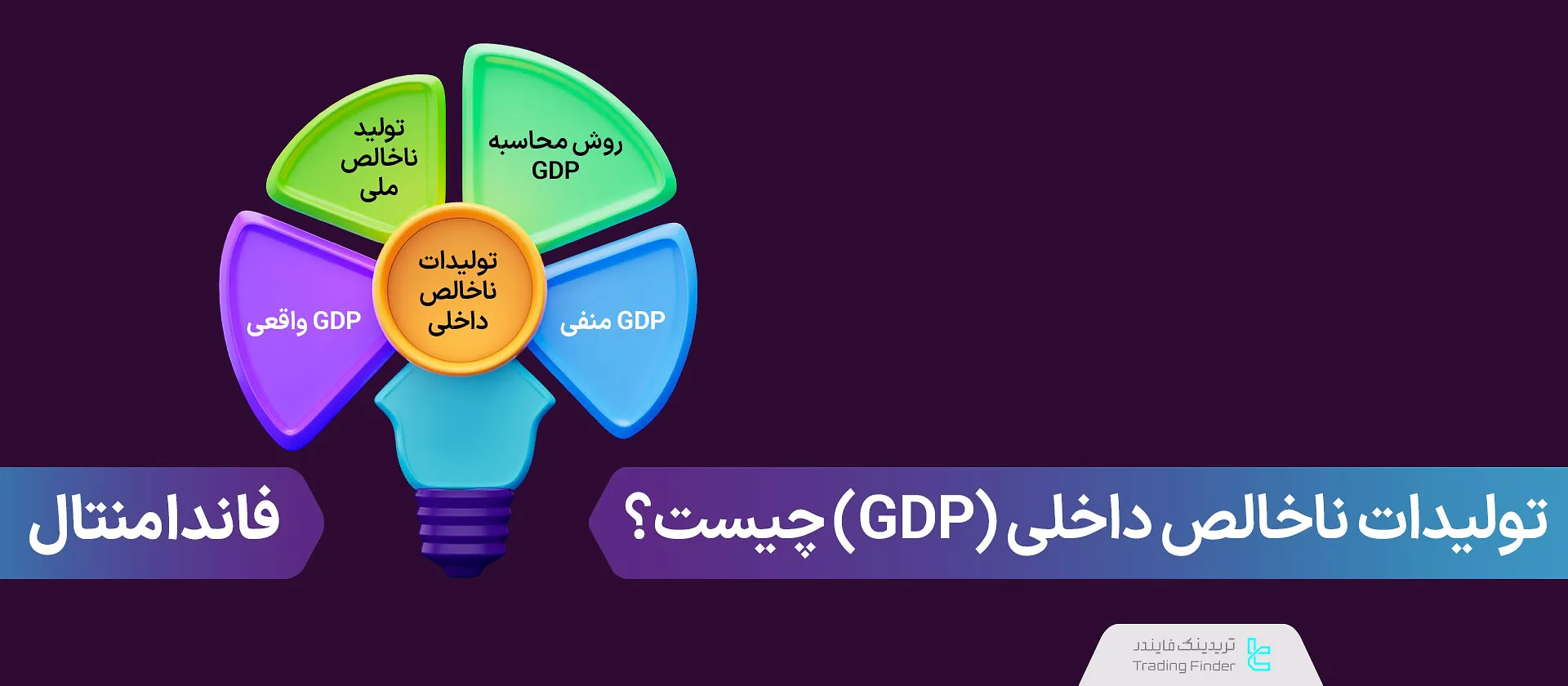 تولید ناخالص داخلی (GDP) چیست؟ تاثیر تقاضا و سرمایه‌‌گذاری در GDP