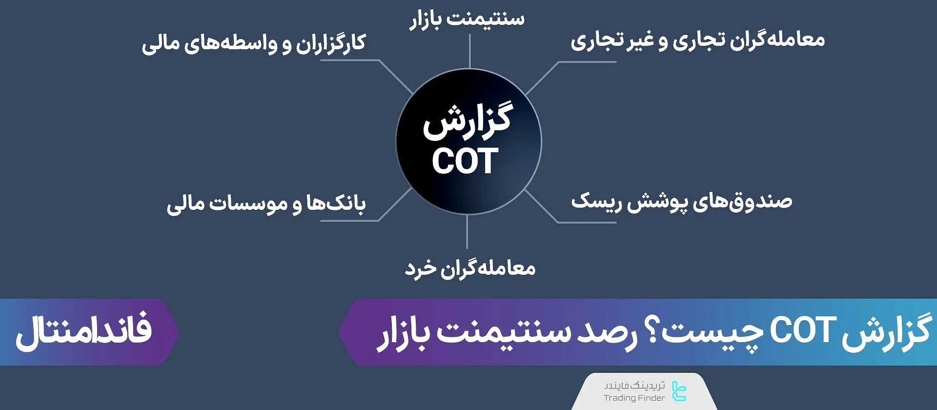 گزارش COT چیست؟ تحلیل سنتیمنت بازار، رصد معاملات هج فاندها و مارکت میکر