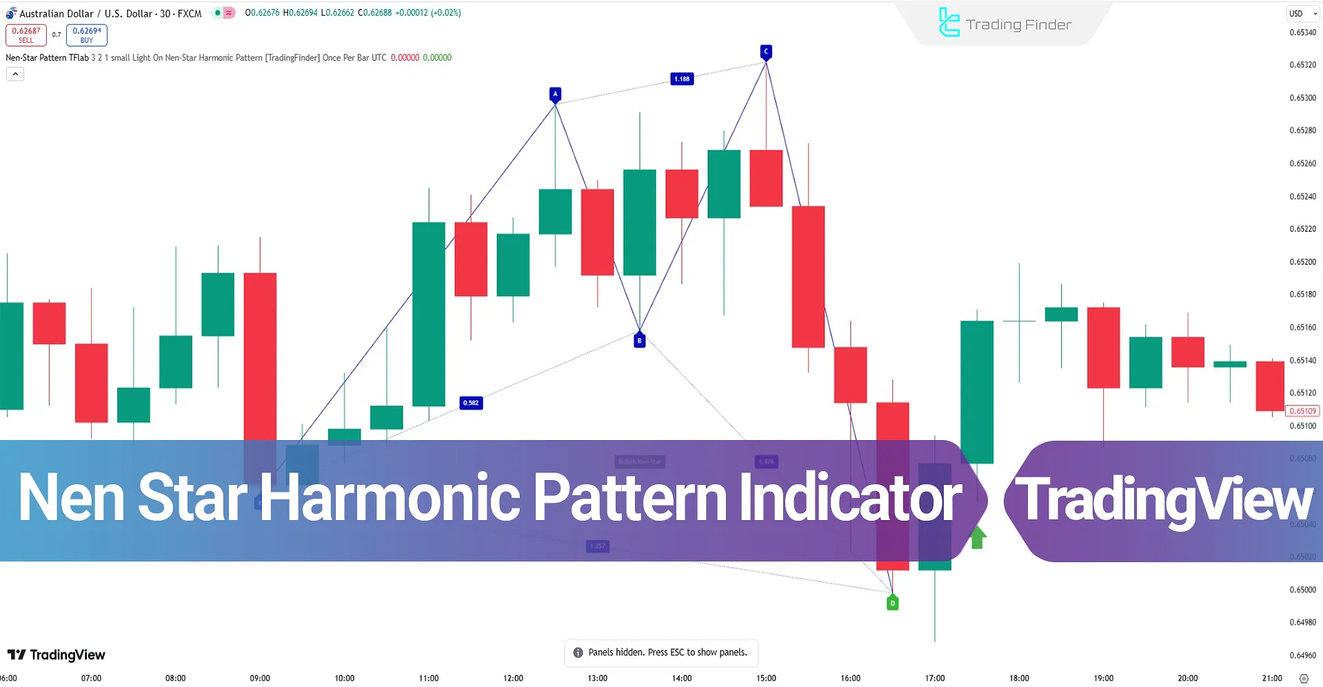 Nen Star Harmonic Pattern Indicator on TradingView - Free - [TFlab]