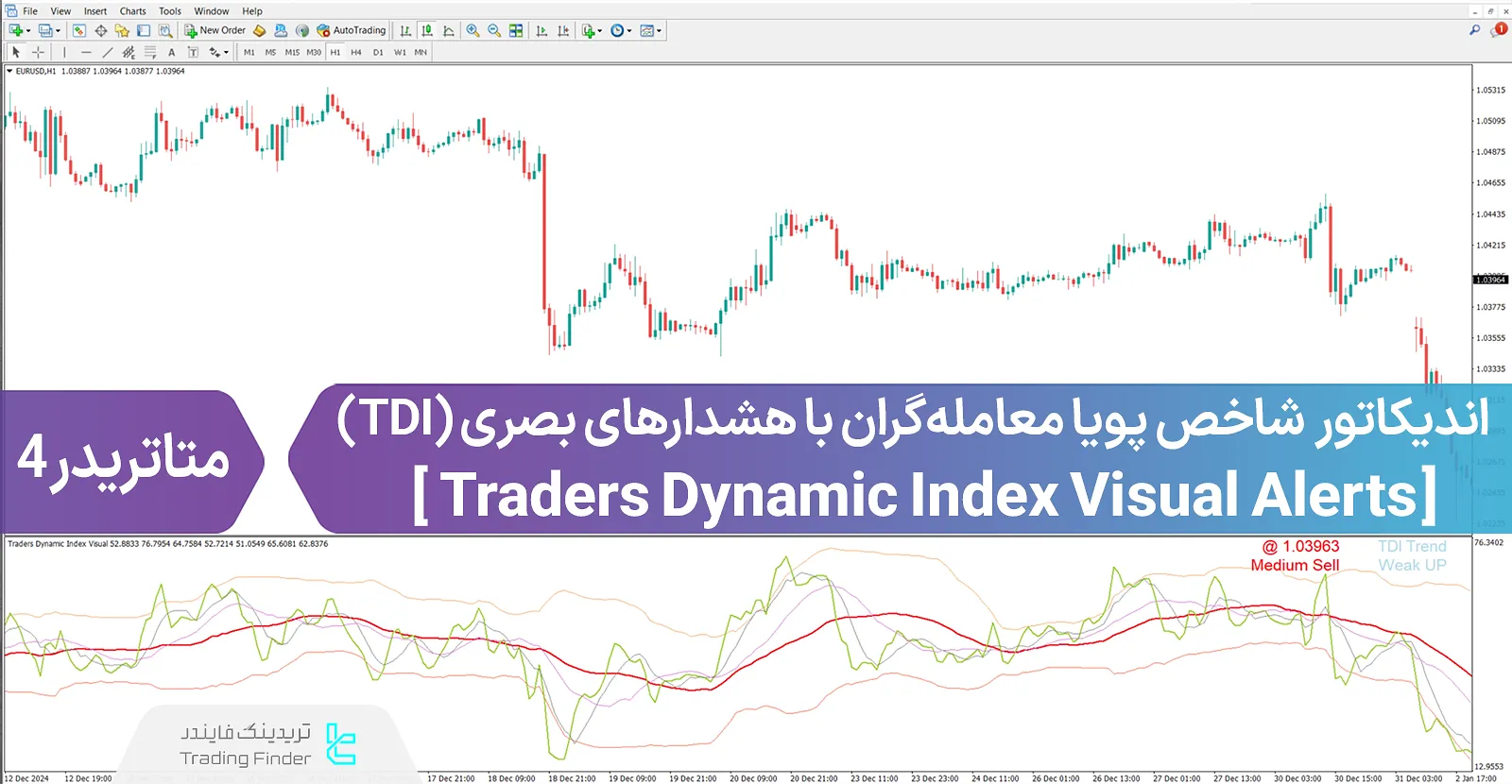 دانلود اندیکاتور شاخص پویا معامله‌گران با هشدارهای بصری (TDI) در متاتریدر4