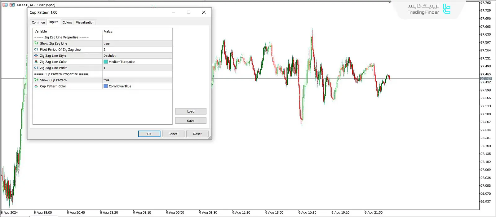 دانلود اندیکاتور الگوی فنجان و دسته (Cup and Handle Pattern) در متاتریدر 5 - رایگان - [تریدینگ فایندر] 3