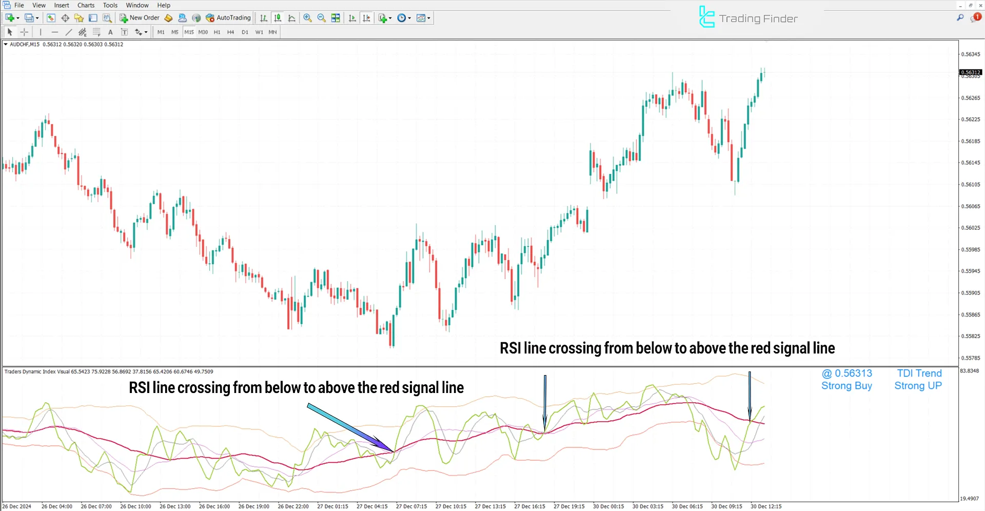 Traders Dynamic Index Visual Alerts (TDI) for MT4 Download - [TradingFinder] 1