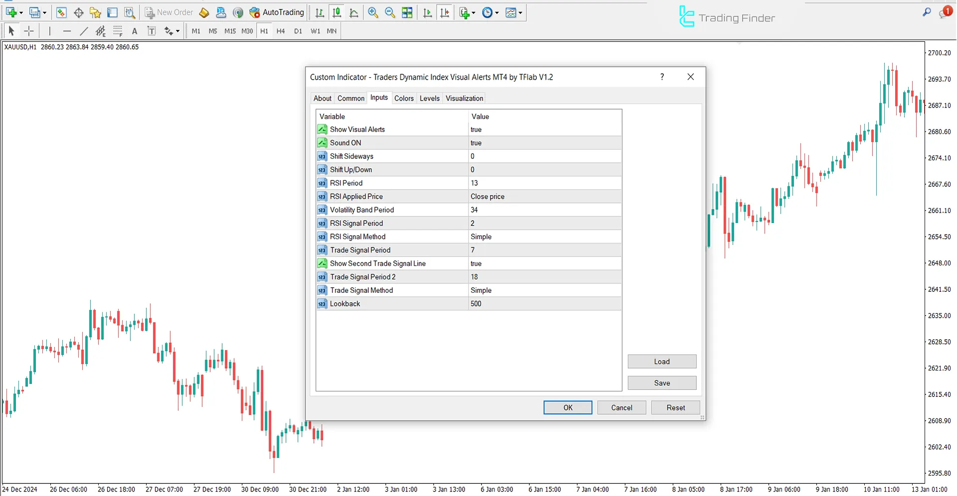 Traders Dynamic Index Visual Alerts (TDI) for MT4 Download - [TradingFinder] 3