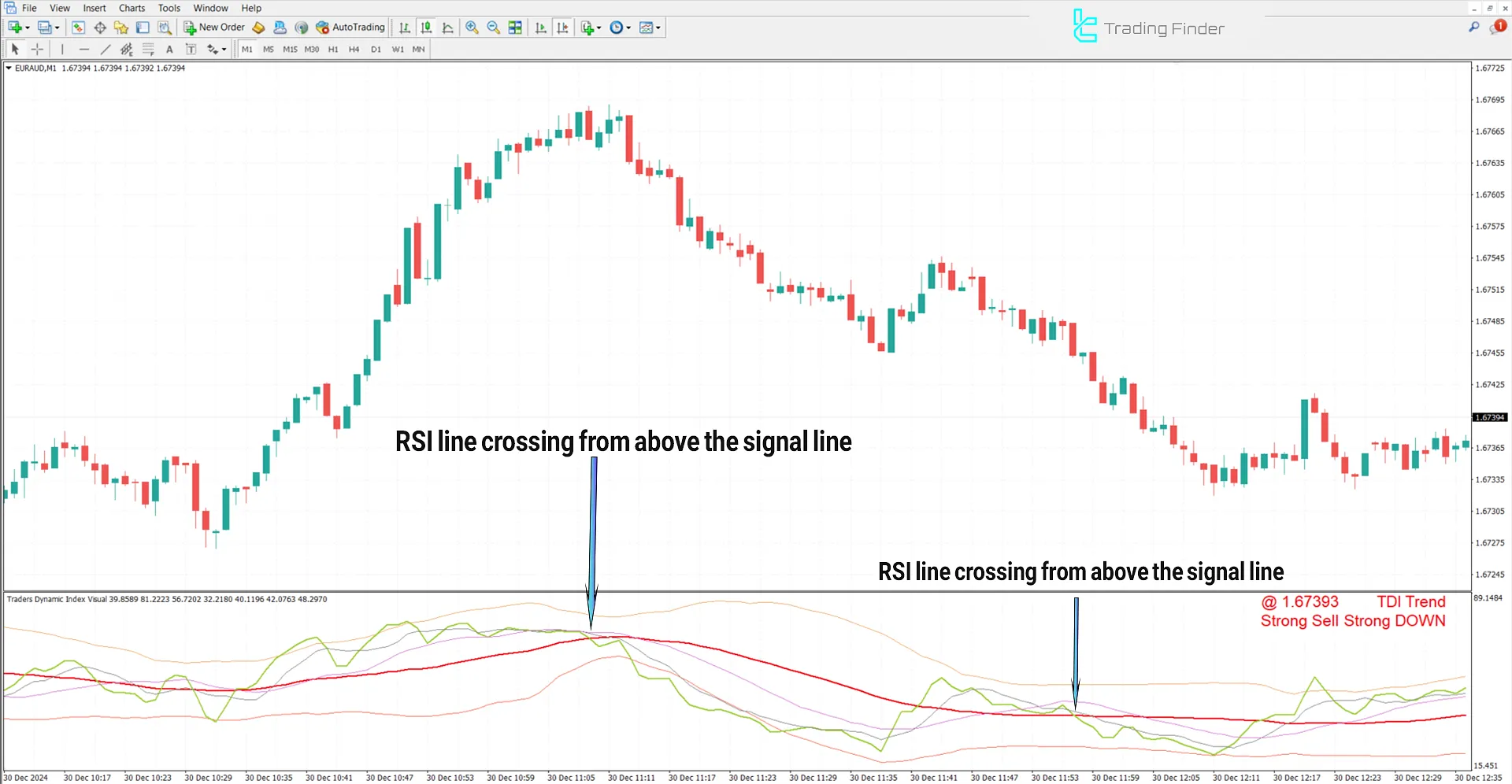 Traders Dynamic Index Visual Alerts (TDI) for MT4 Download - [TradingFinder] 2