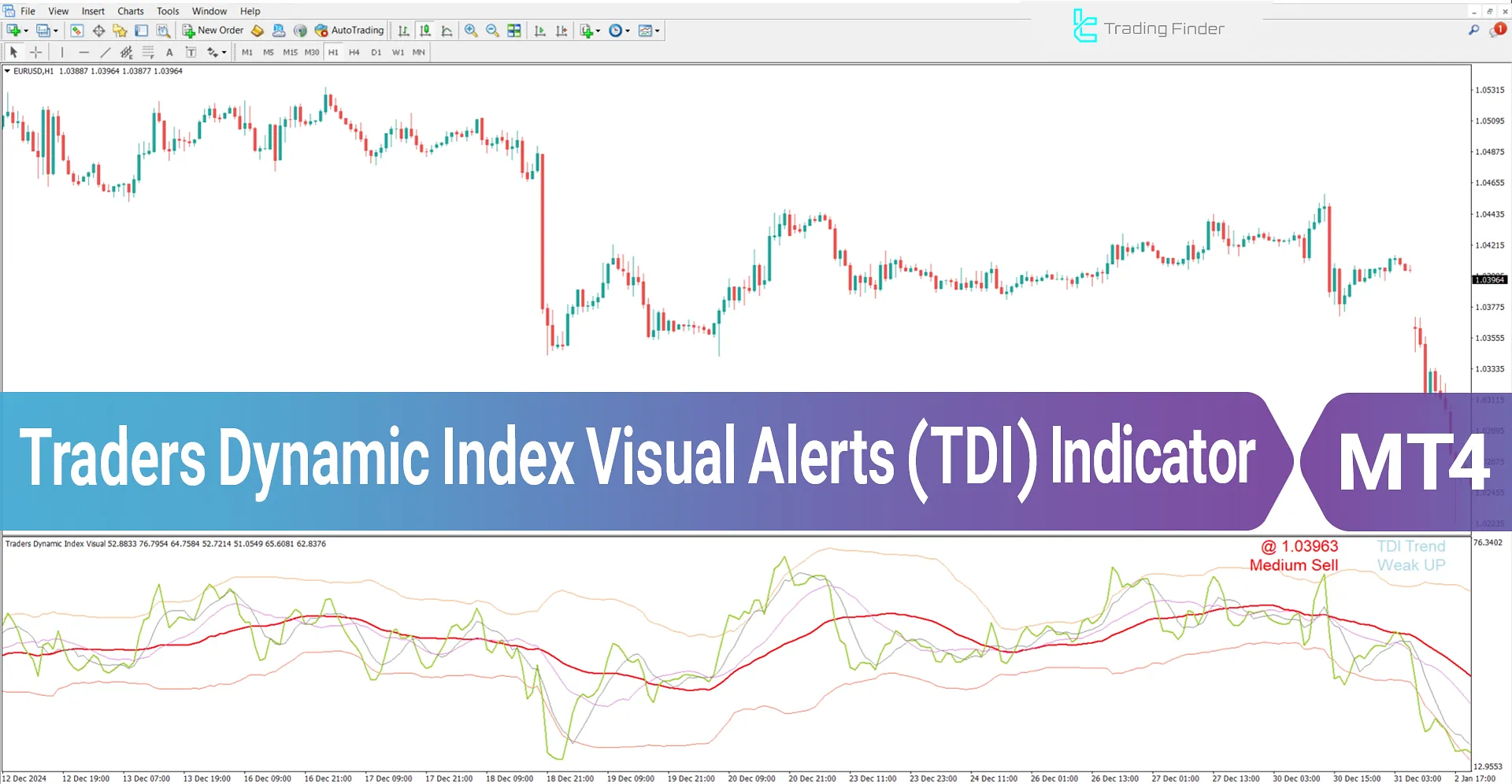 Traders Dynamic Index Visual Alerts (TDI) for MT4 Download - [TradingFinder]