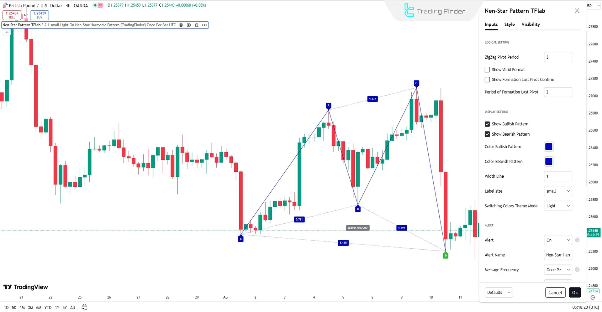 Nen Star Harmonic Pattern Göstergesi Ayarları