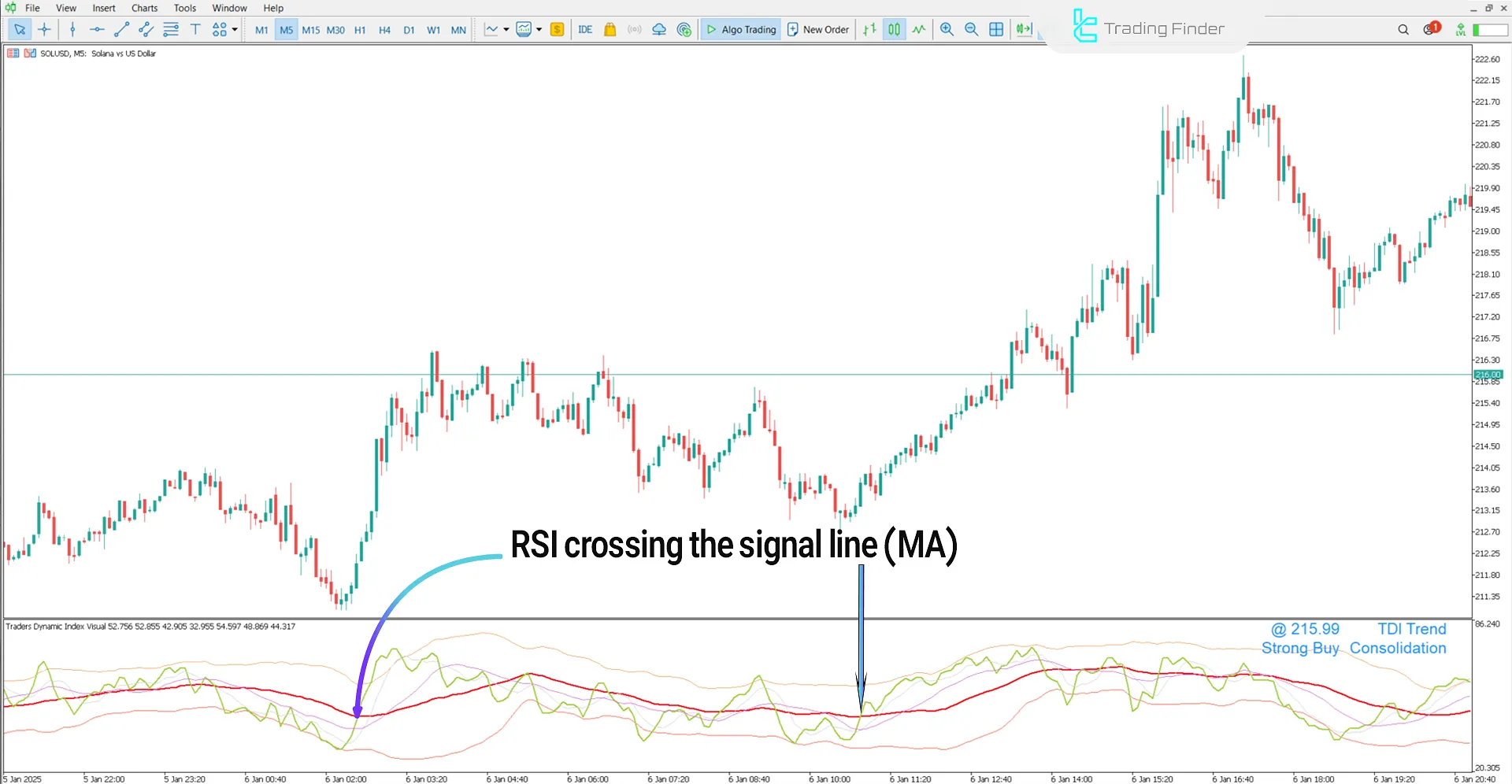 Traders Dynamic Index Visual Alerts Indicator (TDI) MT5 - [TradingFinder] 1