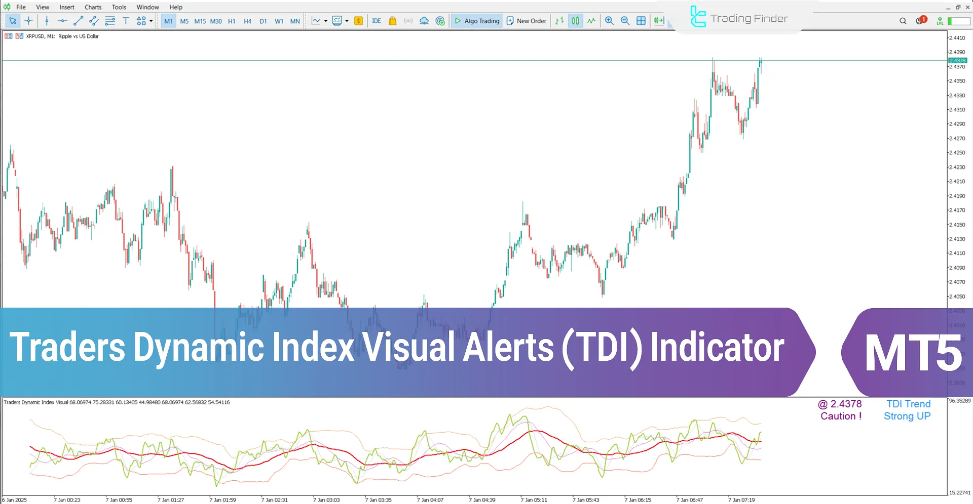 Traders Dynamic Index Visual Alerts Indicator (TDI) MT5 - [TradingFinder]