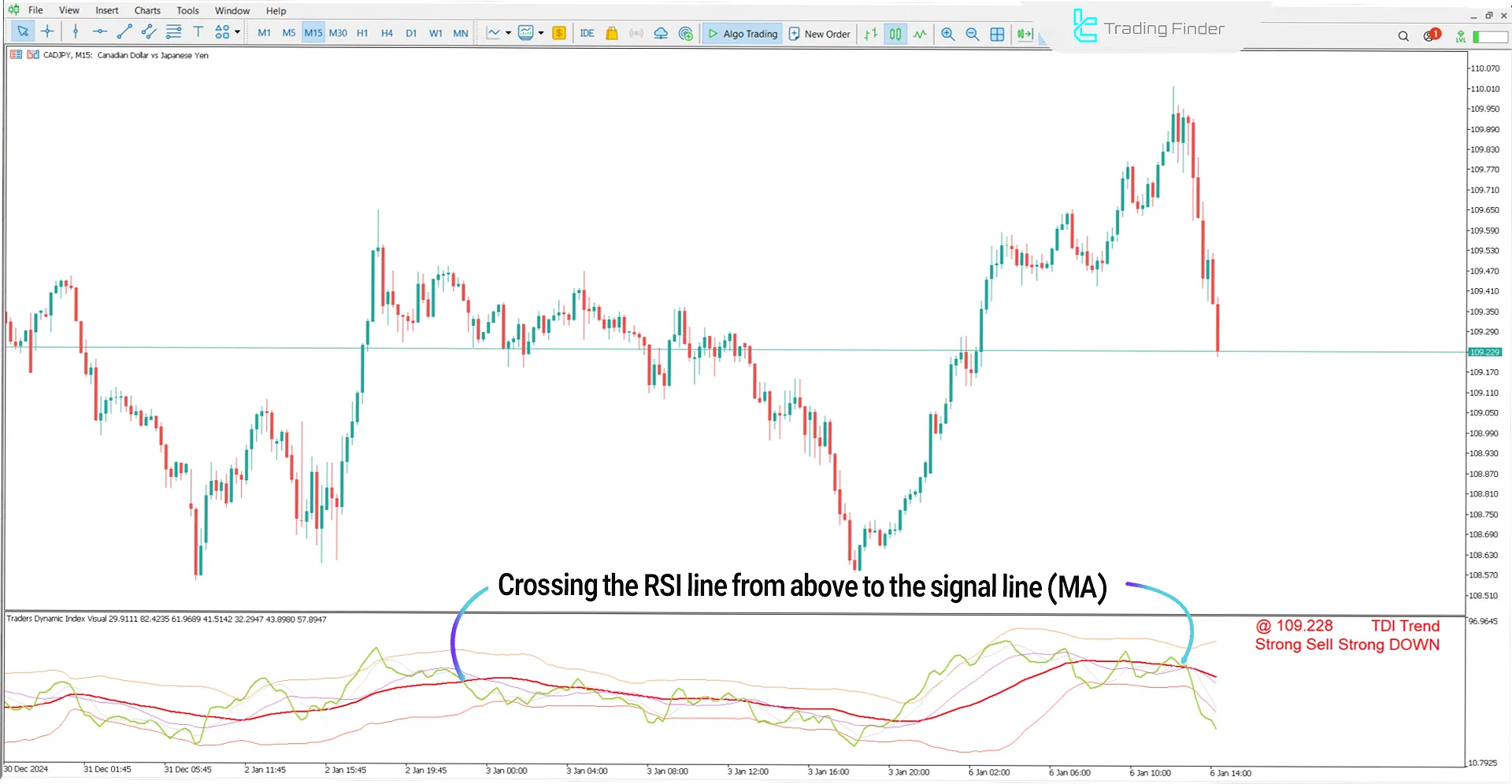 Traders Dynamic Index Visual Alerts Indicator (TDI) MT5 - [TradingFinder] 2