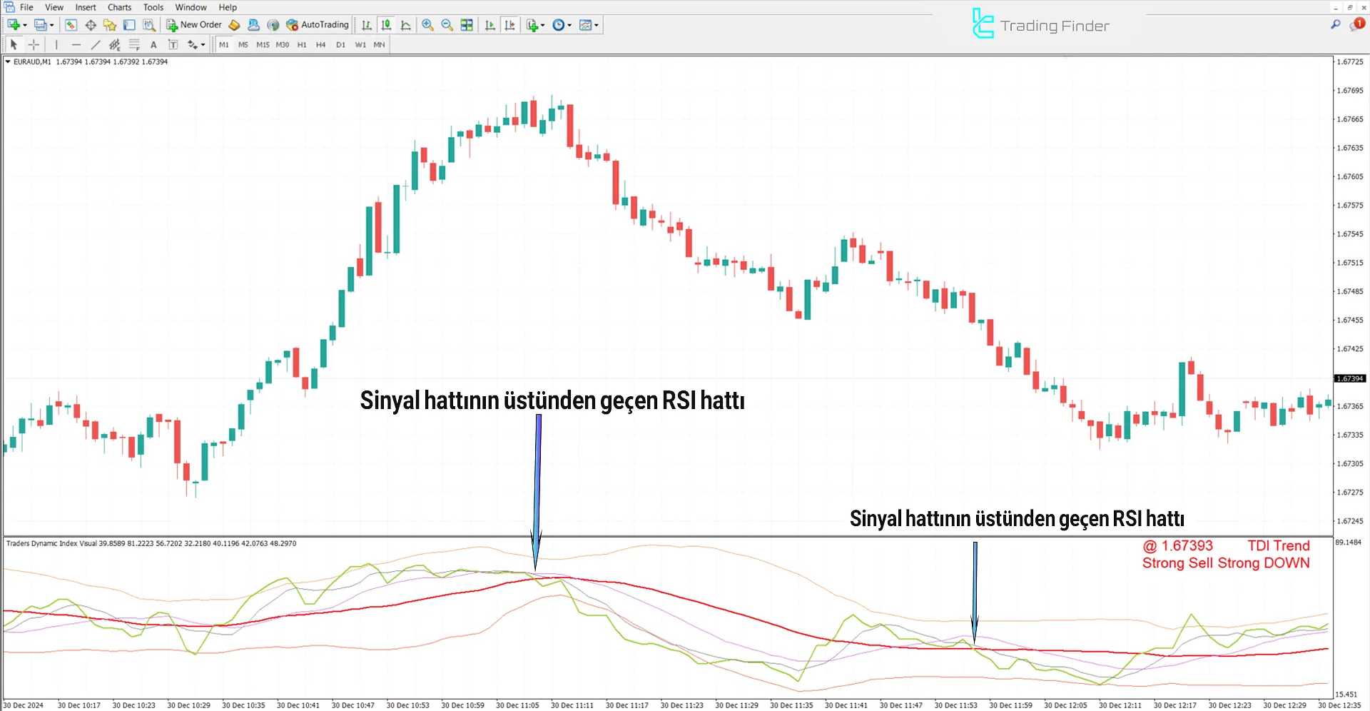 Yatırımcılar Dinamik Endeks Görsel Uyarıları Göstergesi (TDI) MT4 2