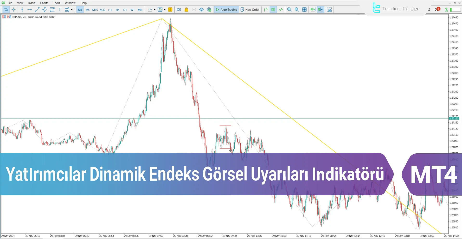 Yatırımcılar Dinamik Endeks Görsel Uyarıları Göstergesi (TDI) MT4