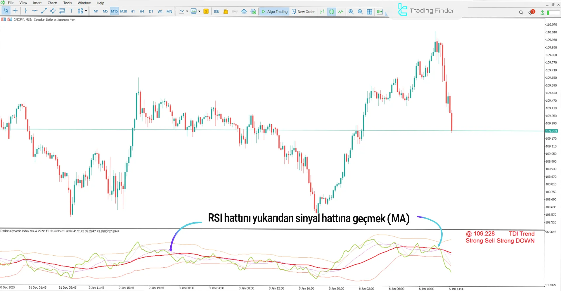 Yatırımcılar Dinamik Endeks Görsel Uyarıları Göstergesi (TDI) MT5 2