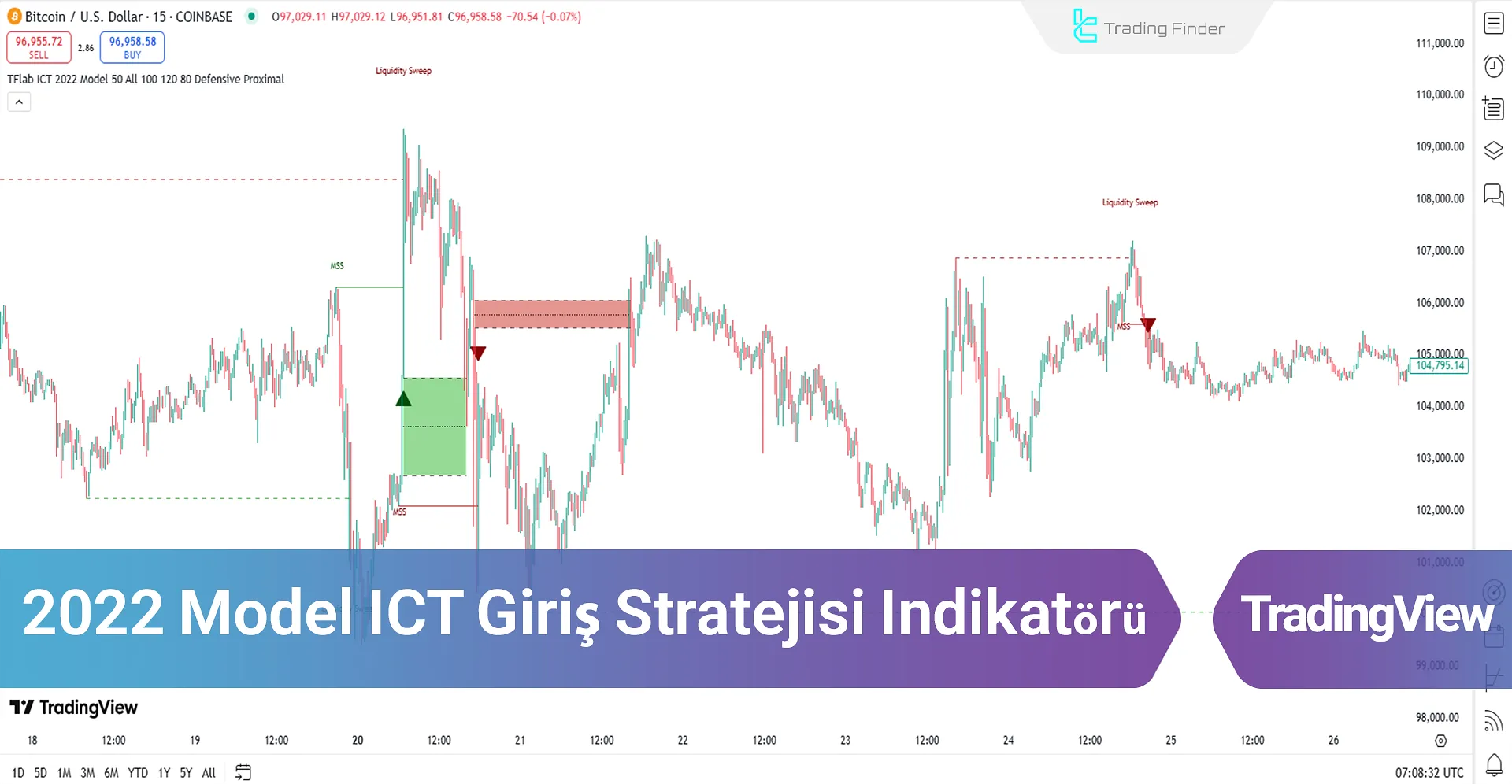 2022 Model ICT Giriş Stratejisi Göstergesinin Göstergesi TradingView - [TFlab]