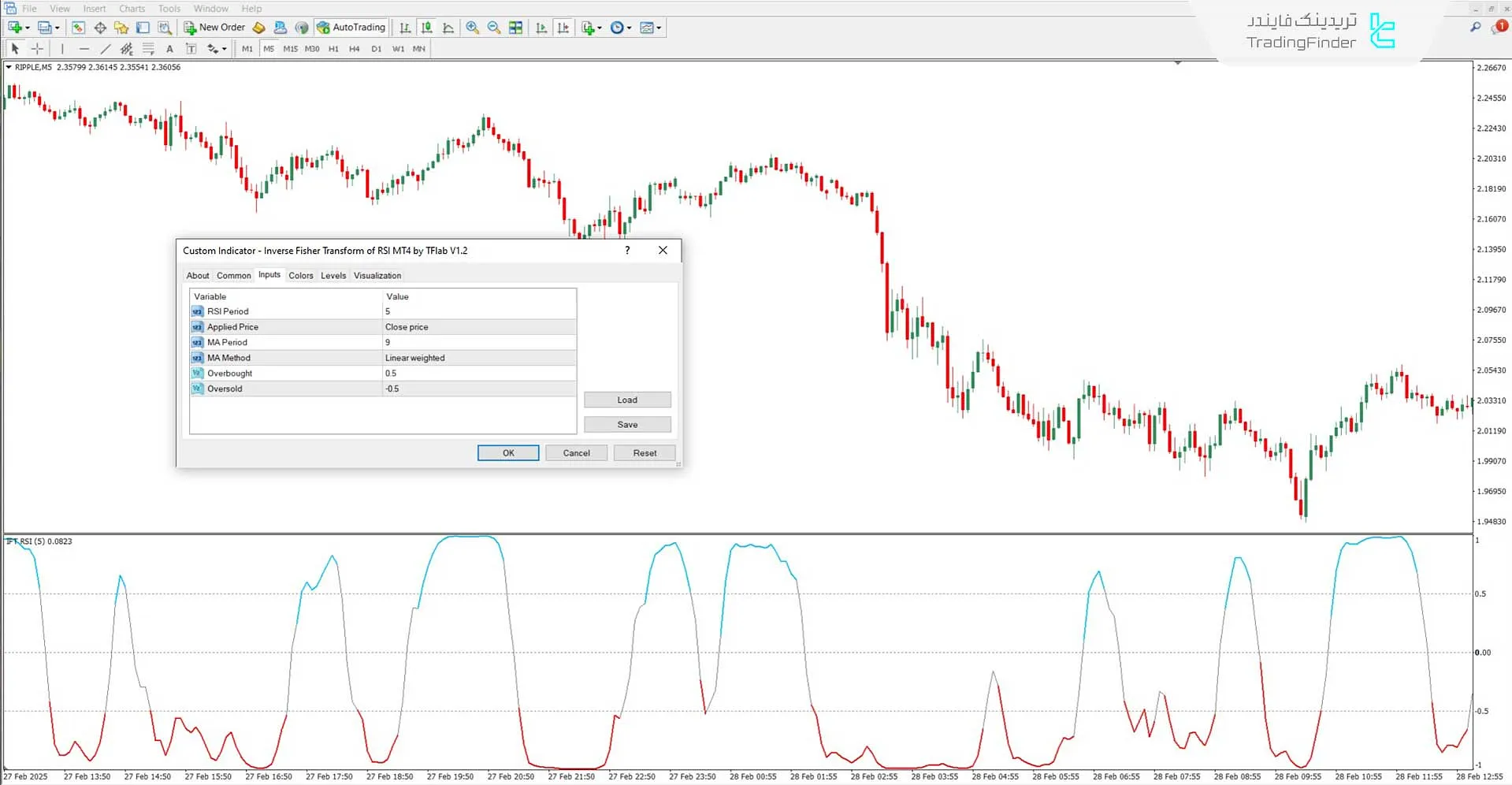 دانلود اندیکاتور تبدیل معکوس فیشر RSI  برای متاتریدر 4 – رایگان 3