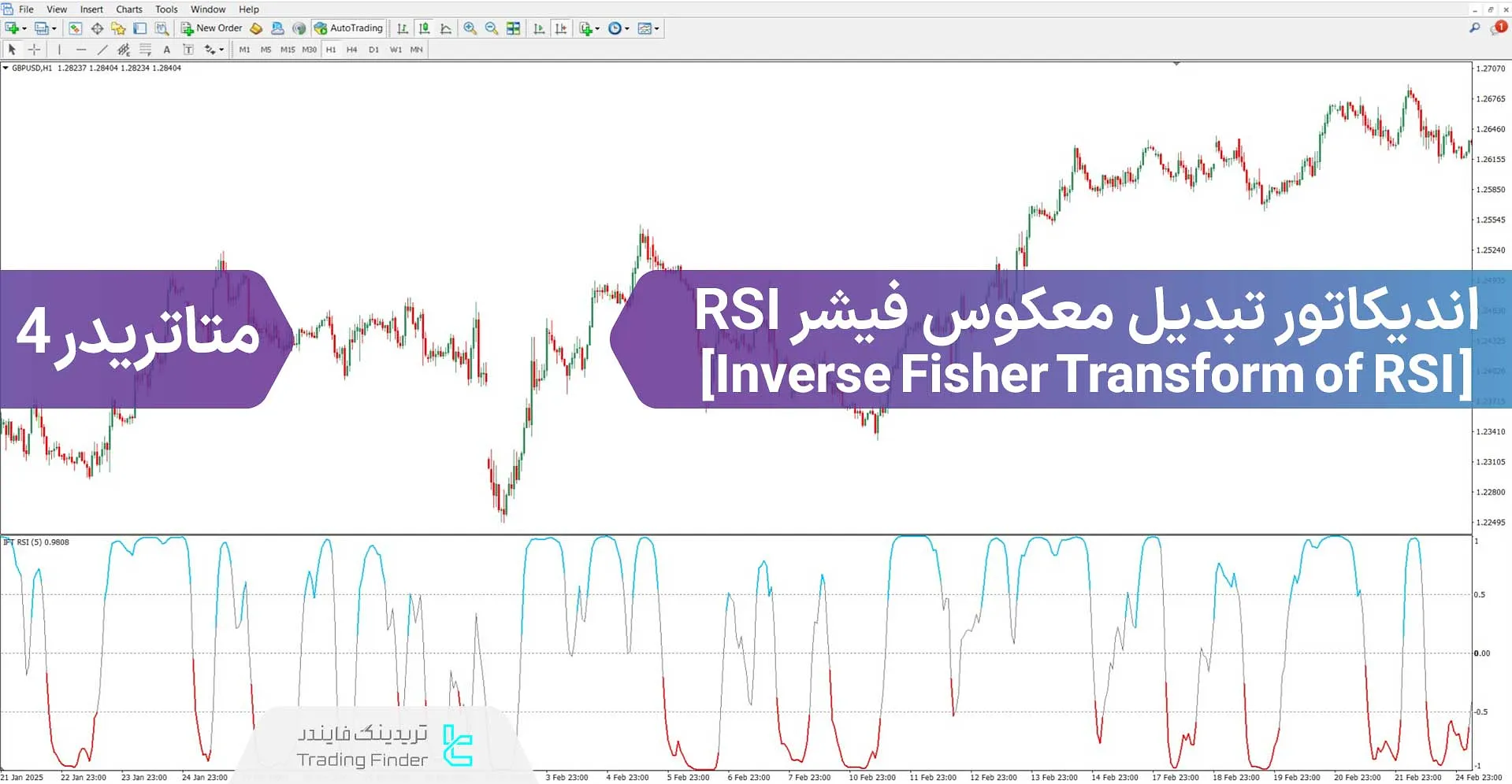 دانلود اندیکاتور تبدیل معکوس فیشر RSI  برای متاتریدر 4 – رایگان