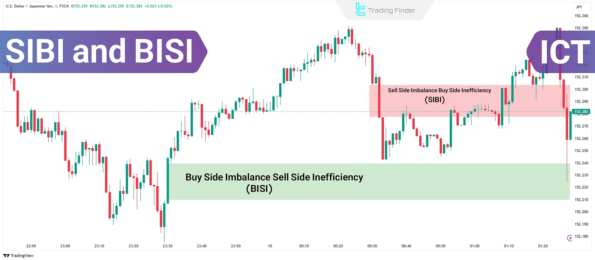 Understanding Imbalance and Inefficiency in Buy-Side & Sell-Side (SIBI) & (BISI)