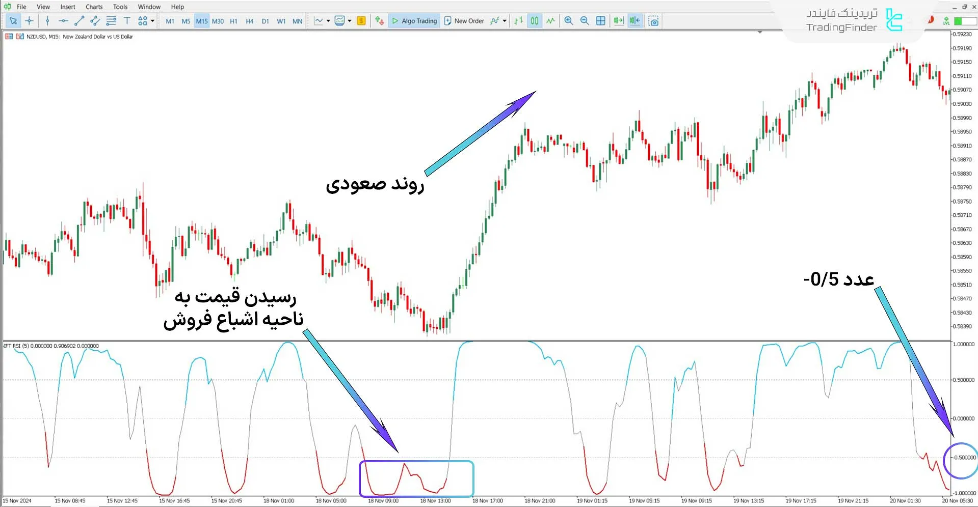 دانلود اندیکاتور تبدیل معکوس فیشر RSI  برای متاتریدر 5 - رایگان 1