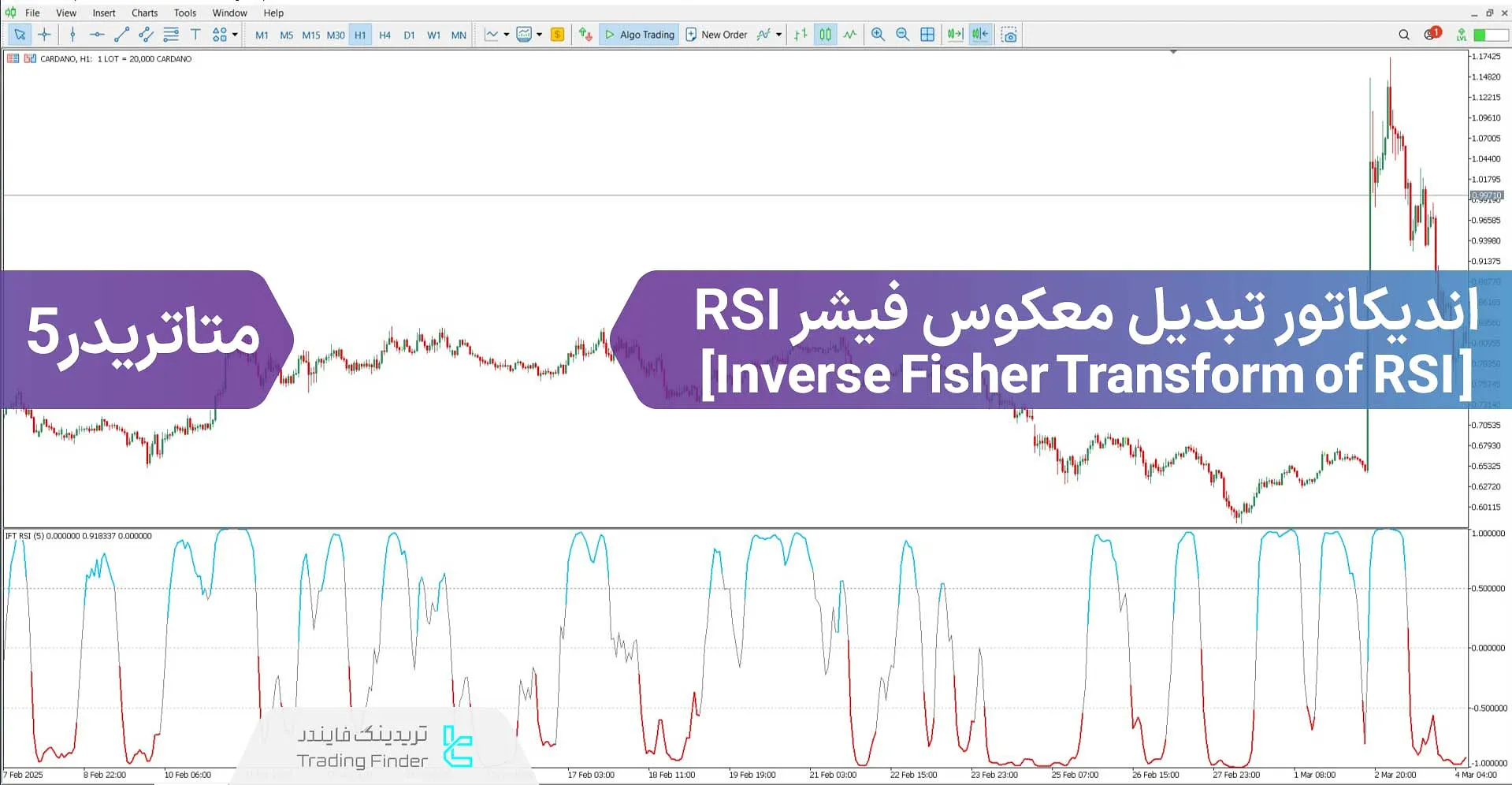 دانلود اندیکاتور تبدیل معکوس فیشر RSI  برای متاتریدر 5 - رایگان