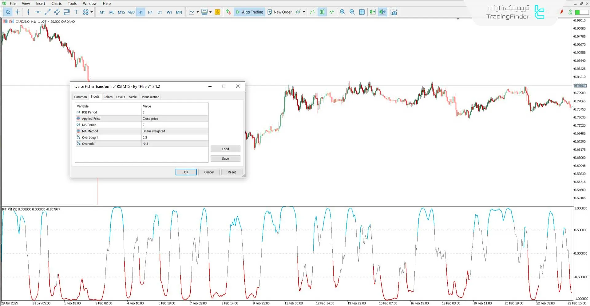 دانلود اندیکاتور تبدیل معکوس فیشر RSI  برای متاتریدر 5 - رایگان 3