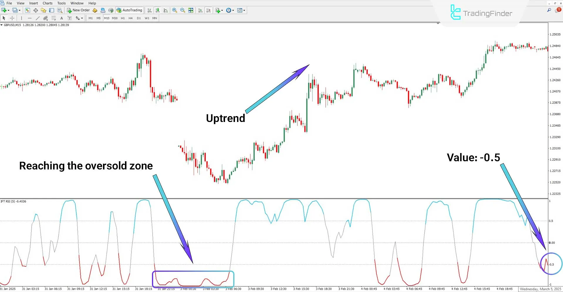 Inverse Fisher Transform of RSI Indicator MT4 Download – Free – [TFlab] 1