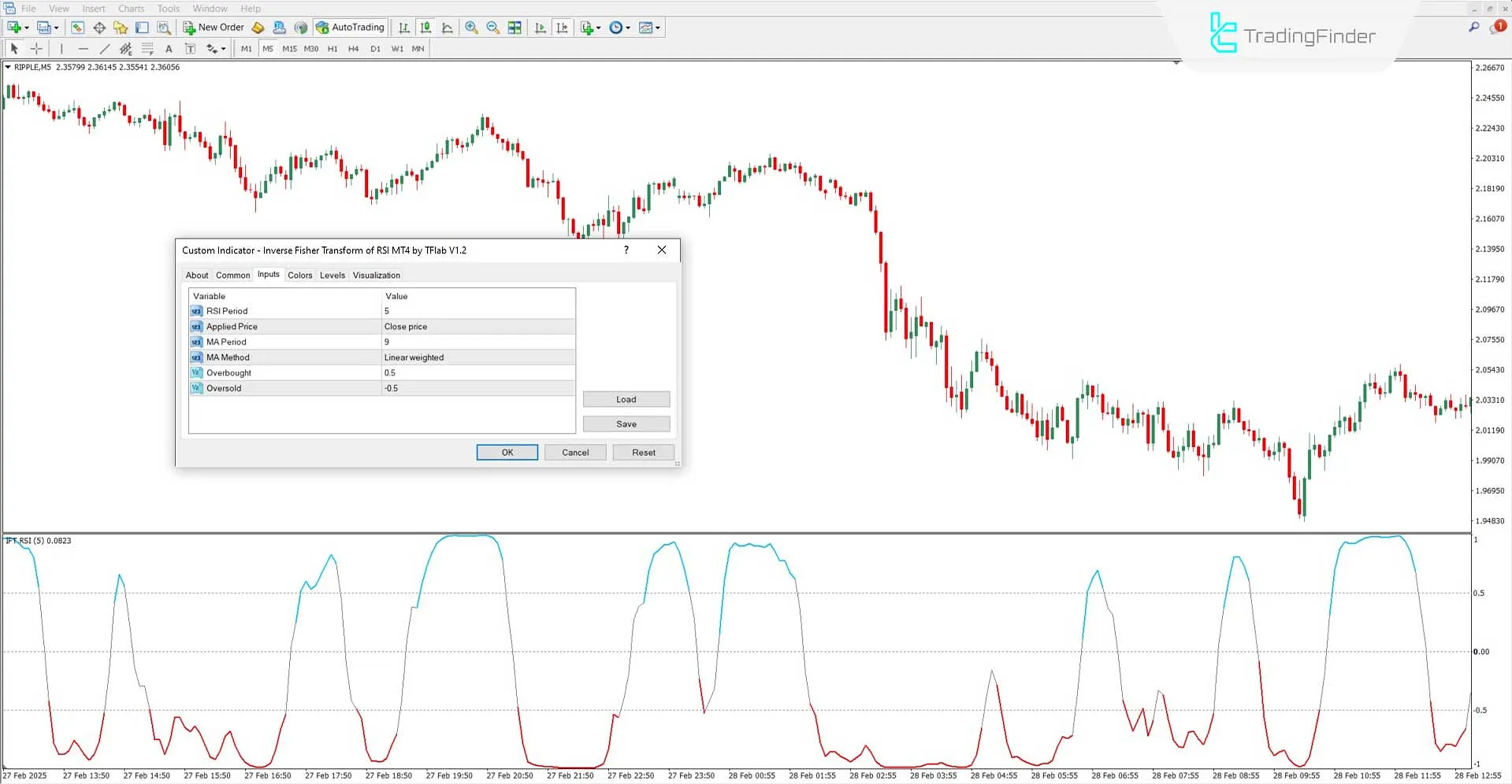 Inverse Fisher Transform of RSI Indicator MT4 Download – Free – [TFlab] 3