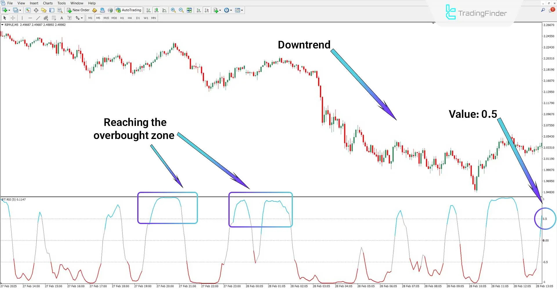 Inverse Fisher Transform of RSI Indicator MT4 Download – Free – [TFlab] 2