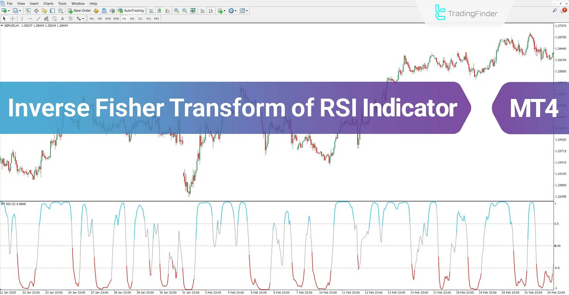 Inverse Fisher Transform of RSI Indicator MT4 Download – Free – [TFlab]