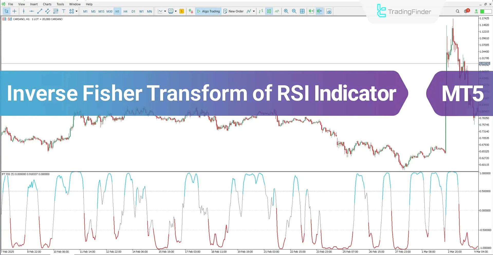 Inverse Fisher Transform of RSI Indicator MT5 Download – Free – [TFlab]