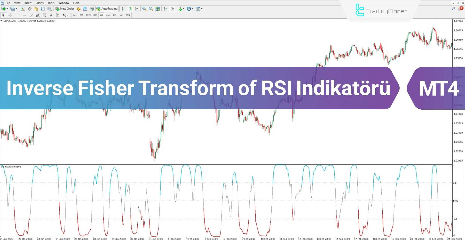 Inverse Fisher Transform of RSI İndikatörü MT4 İndir – Ücretsiz – [TFlab]