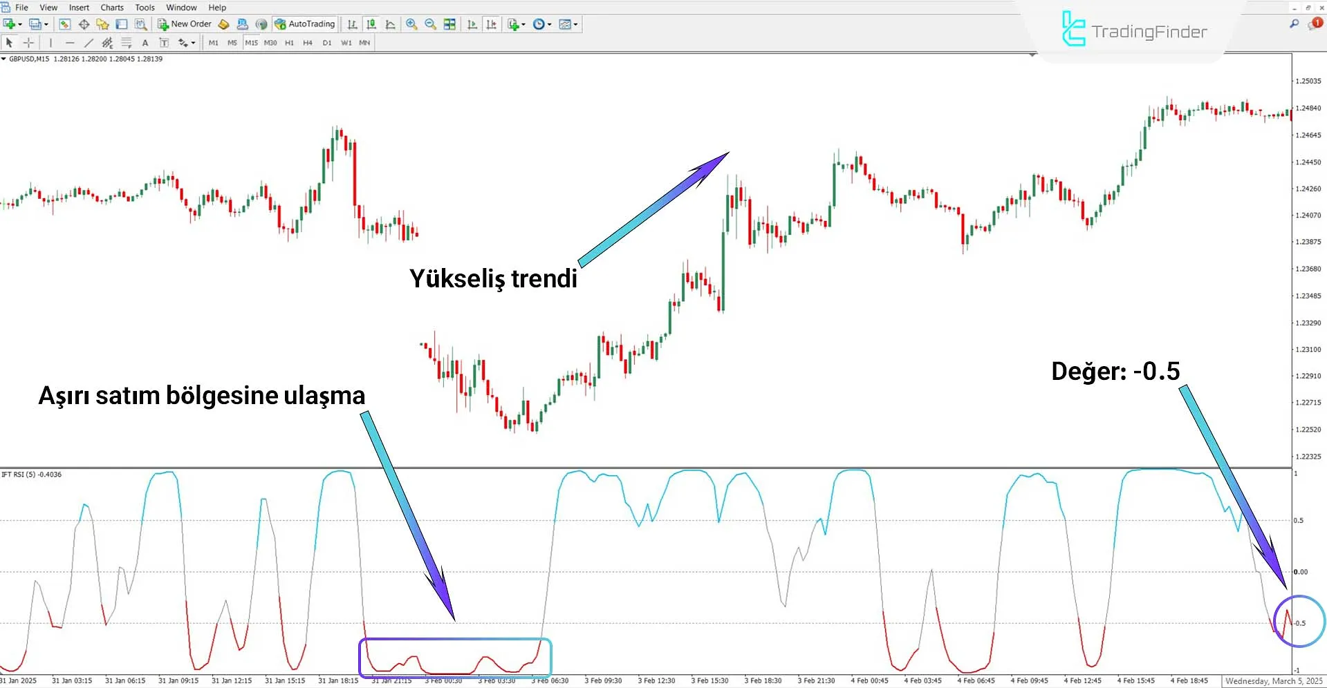 Inverse Fisher Transform of RSI İndikatörü MT4 İndir – Ücretsiz – [TFlab] 1