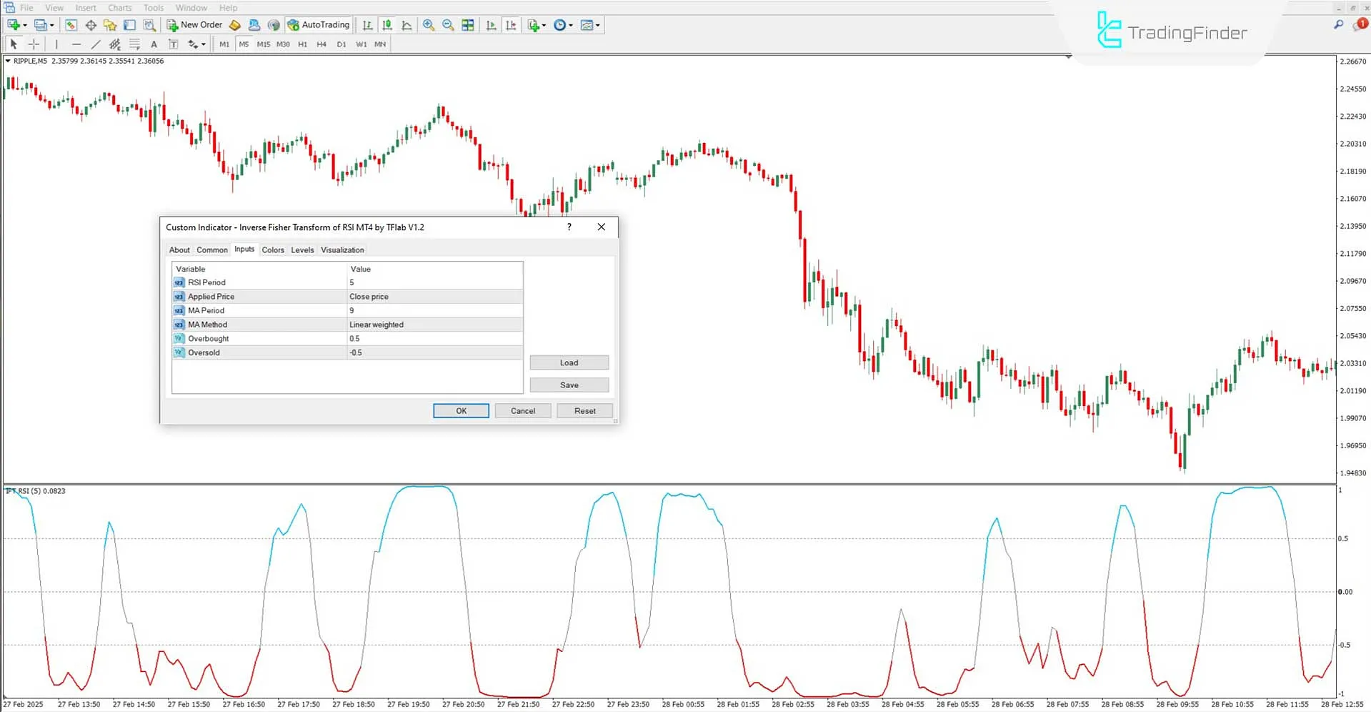 Inverse Fisher Transform of RSI İndikatörü MT4 İndir – Ücretsiz – [TFlab] 3