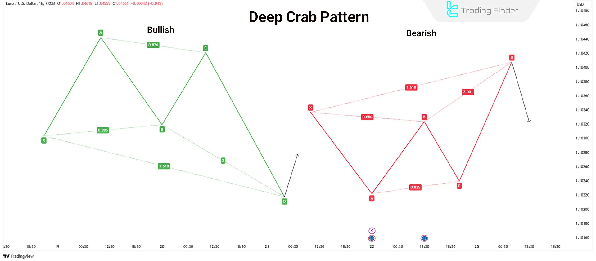 Advanced Harmonic Deep Crab Pattern