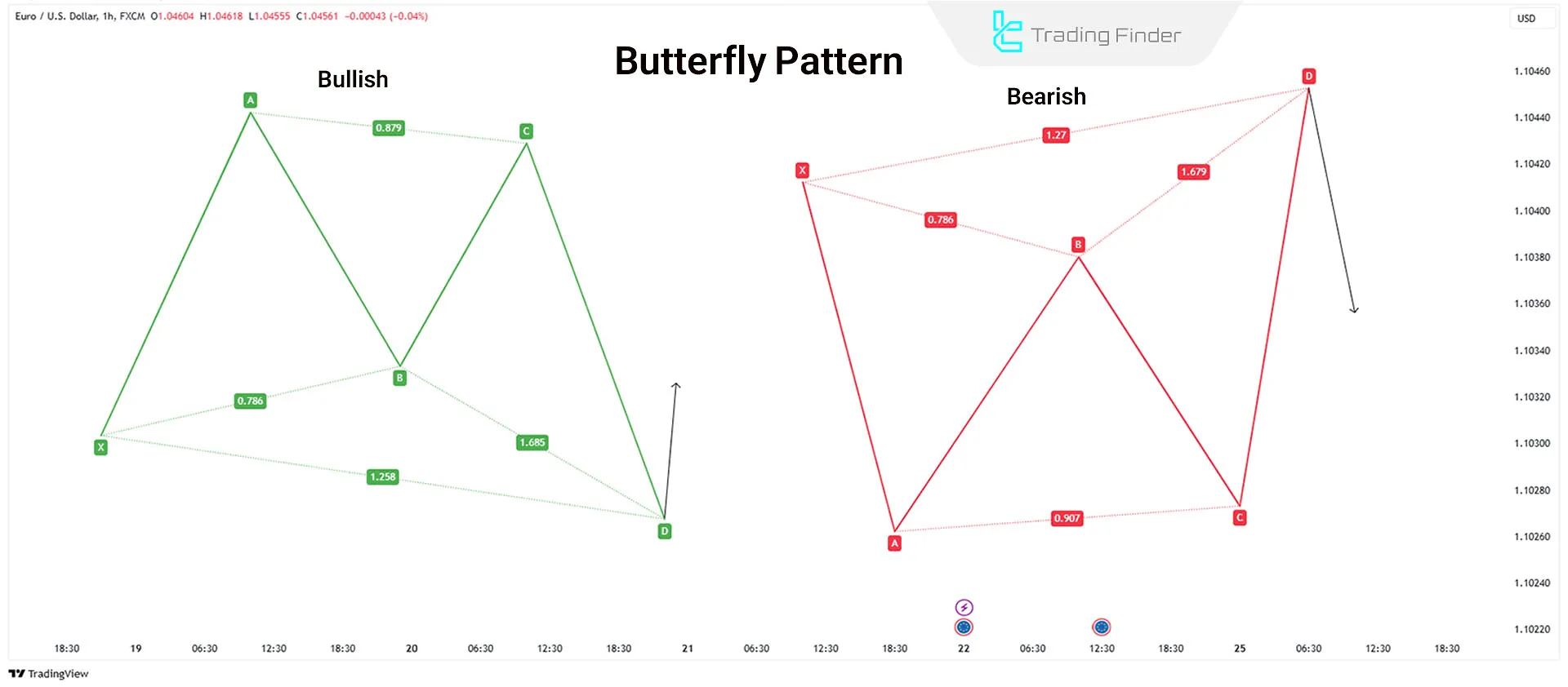 Advanced Harmonic Butterfly Pattern