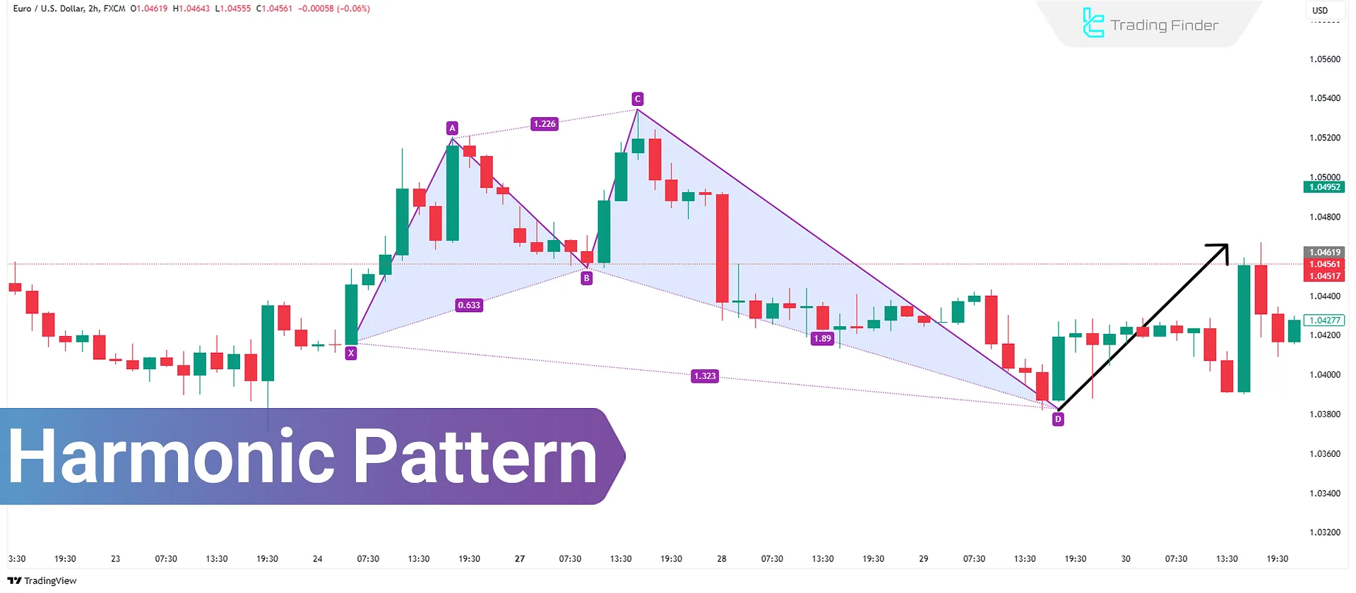 Advanced Harmonic Patterns