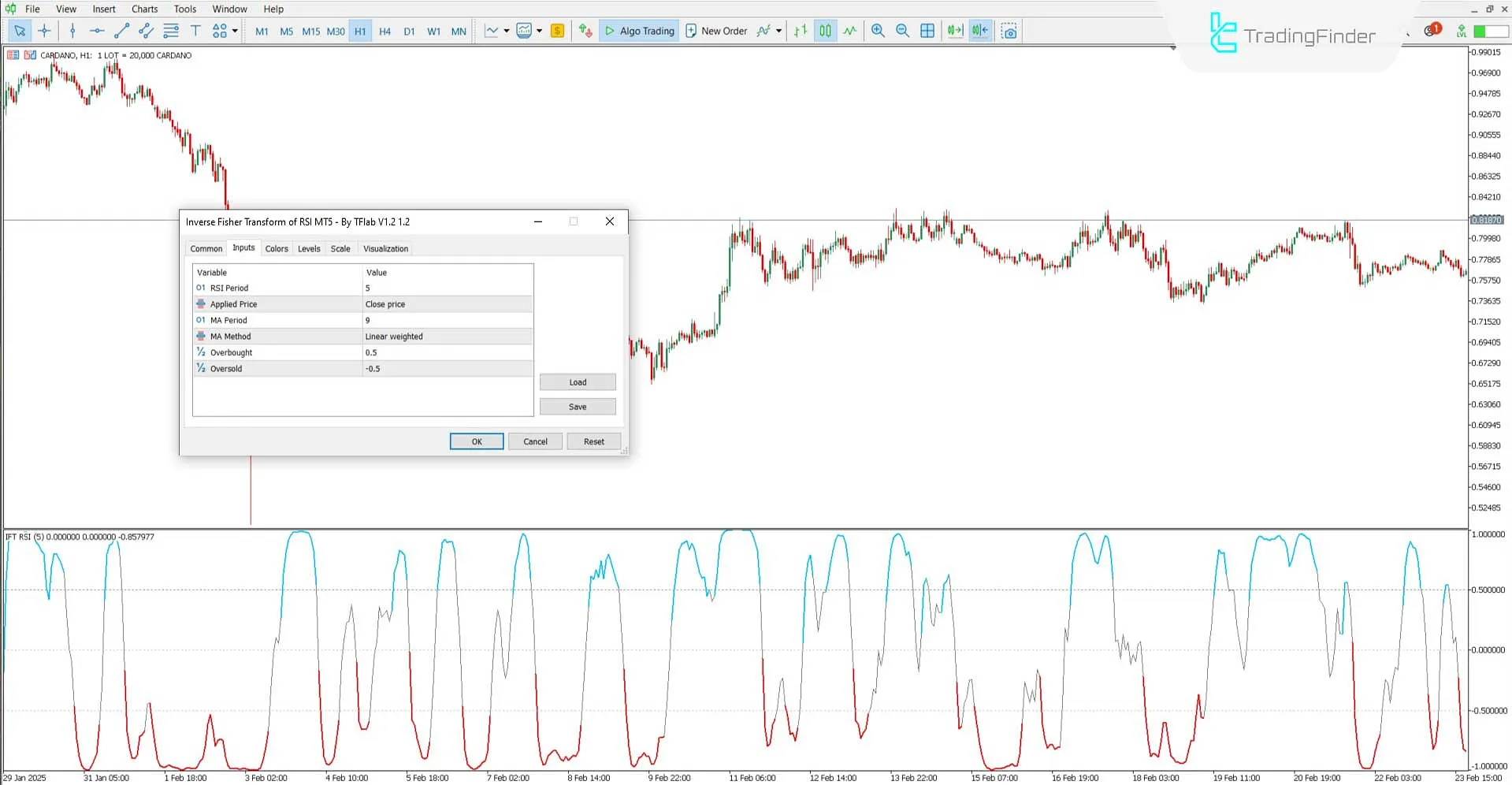 Inverse Fisher Transform of RSI İndikatörü MT5 İndir – Ücretsiz – [TFlab] 3