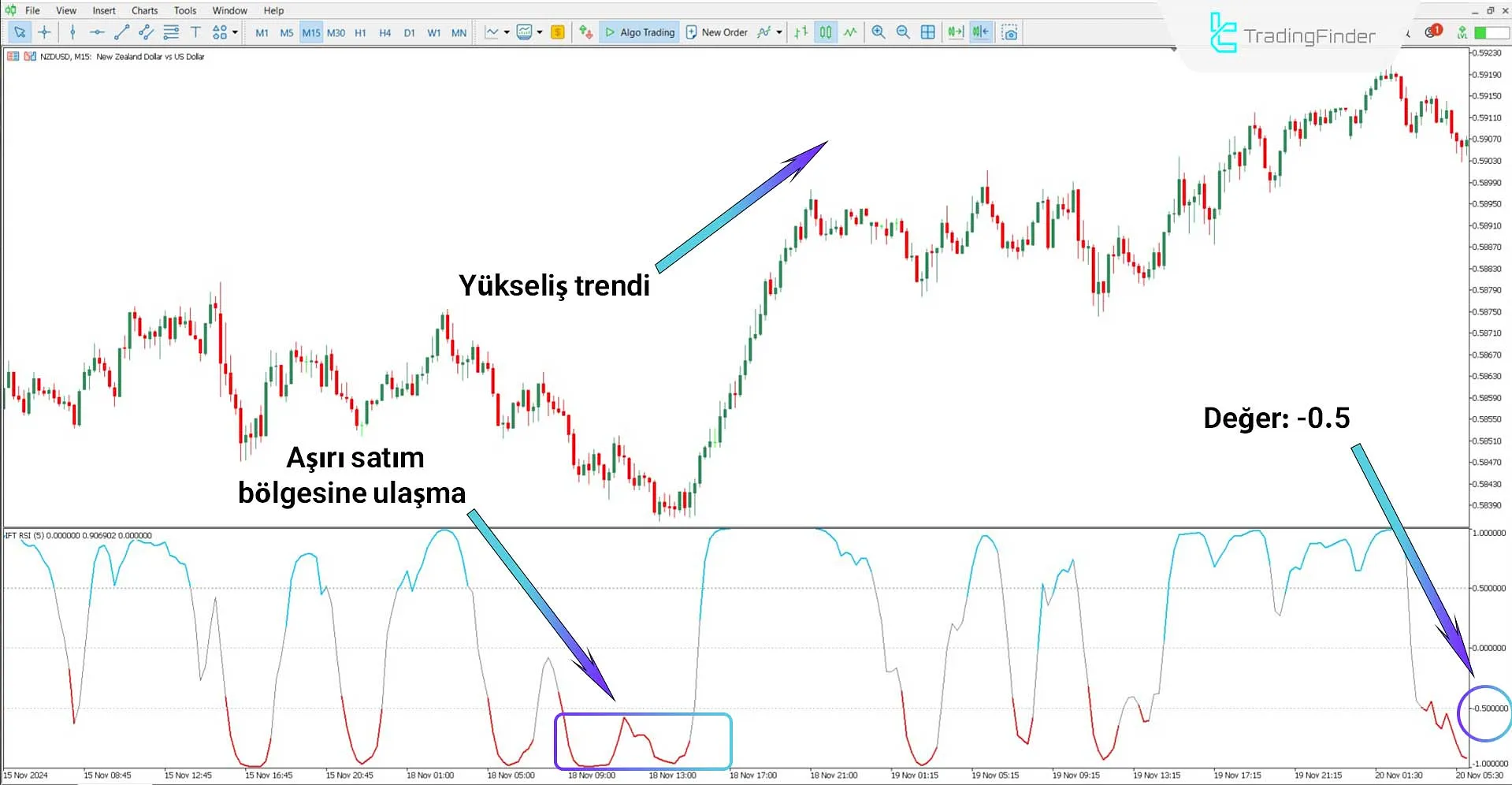 Inverse Fisher Transform of RSI İndikatörü MT5 İndir – Ücretsiz – [TFlab] 1