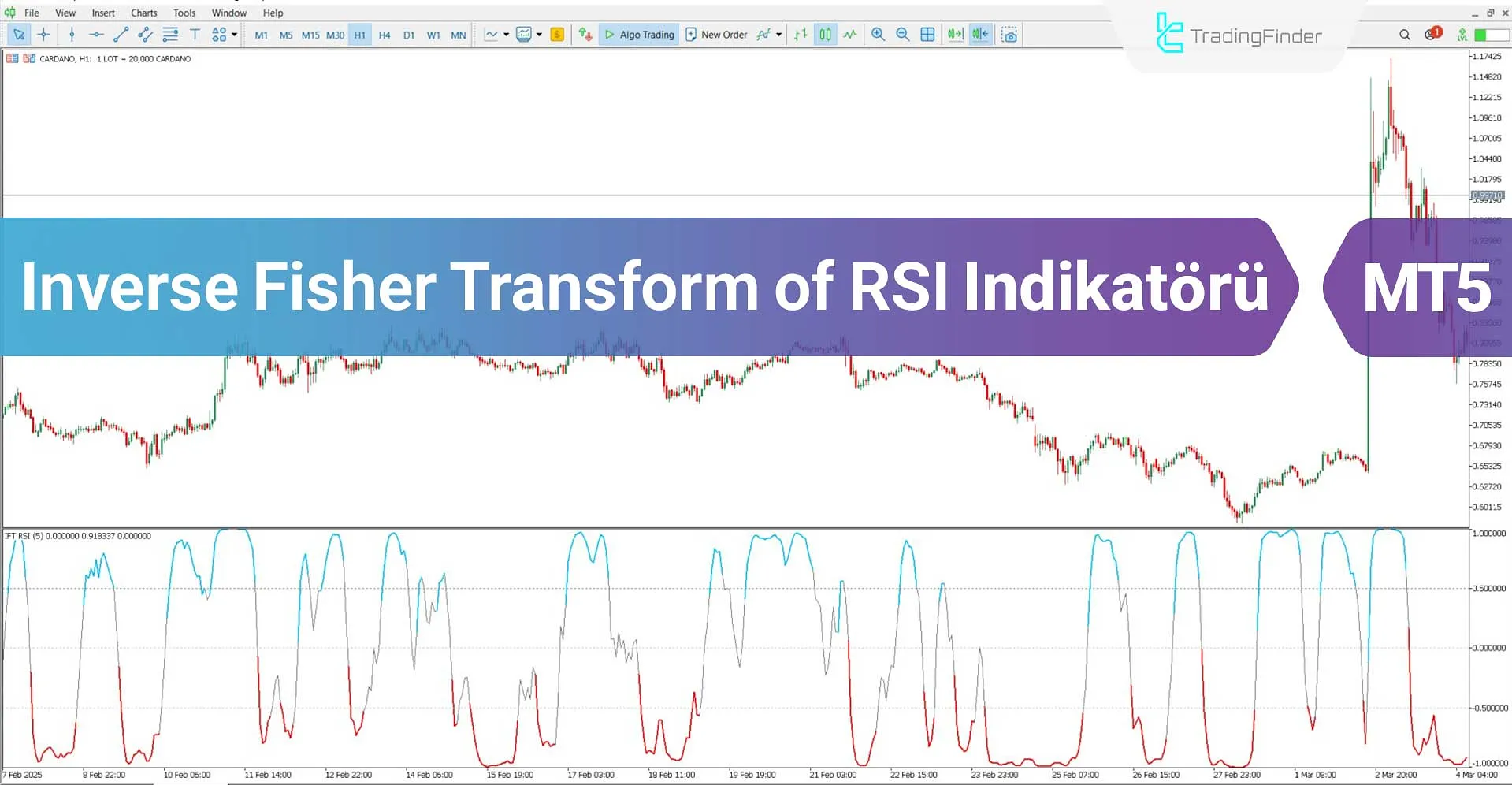 Inverse Fisher Transform of RSI İndikatörü MT5 İndir – Ücretsiz – [TFlab]