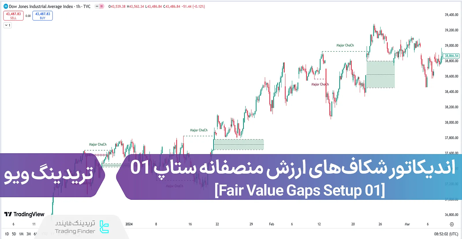 اندیکاتور شکاف‌های ارزش منصفانه ستاپ 01 (Fair Value Gaps Setup 01) در تریدینگ ویو