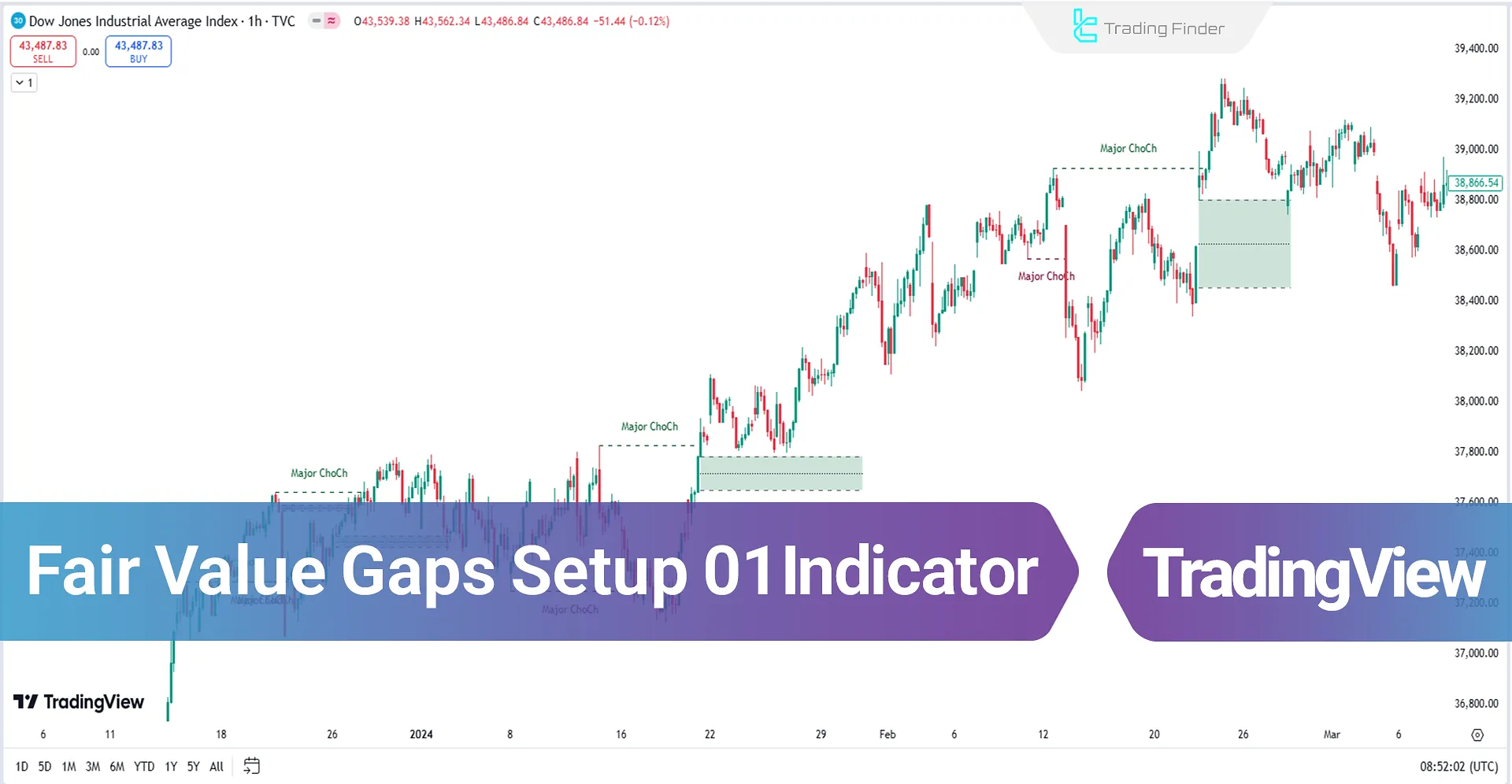 Fair Value Gaps Setup 01 Indicator to TradingView - Free - [TradingFinder]