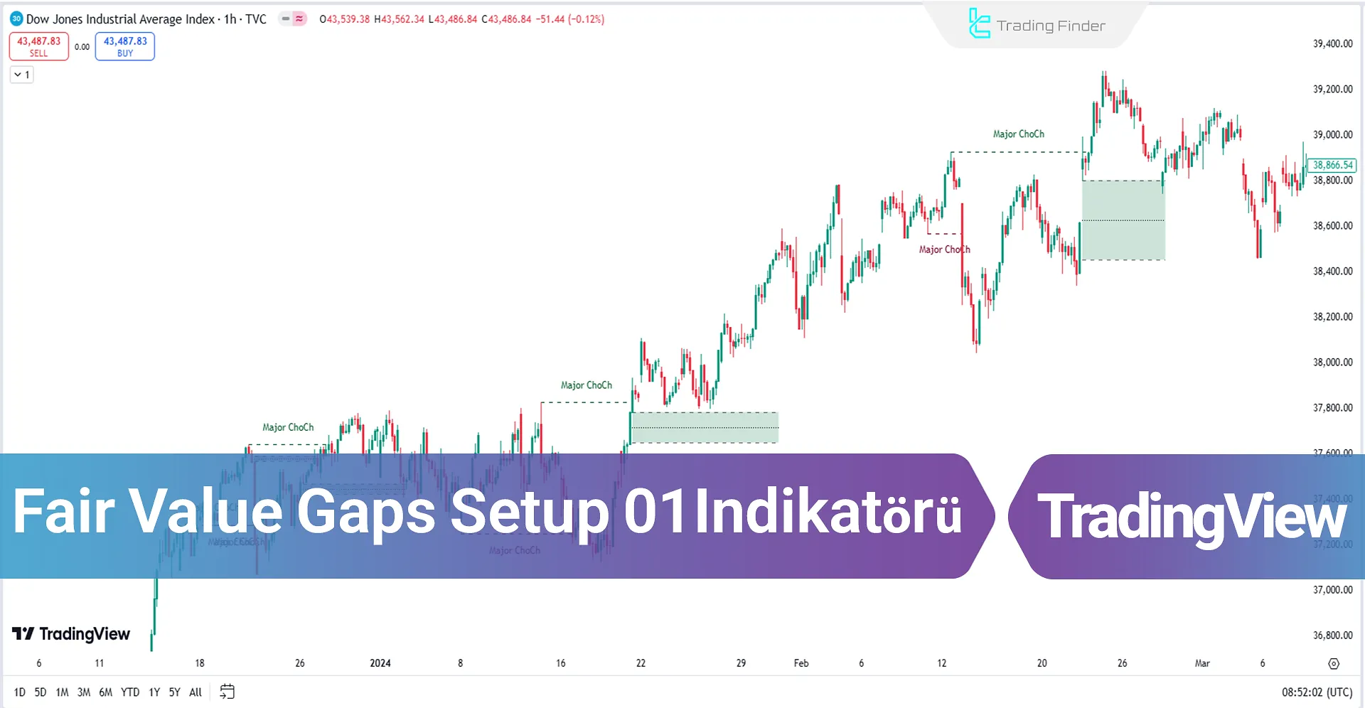 Fair Value Gaps Setup 01 Göstergesi