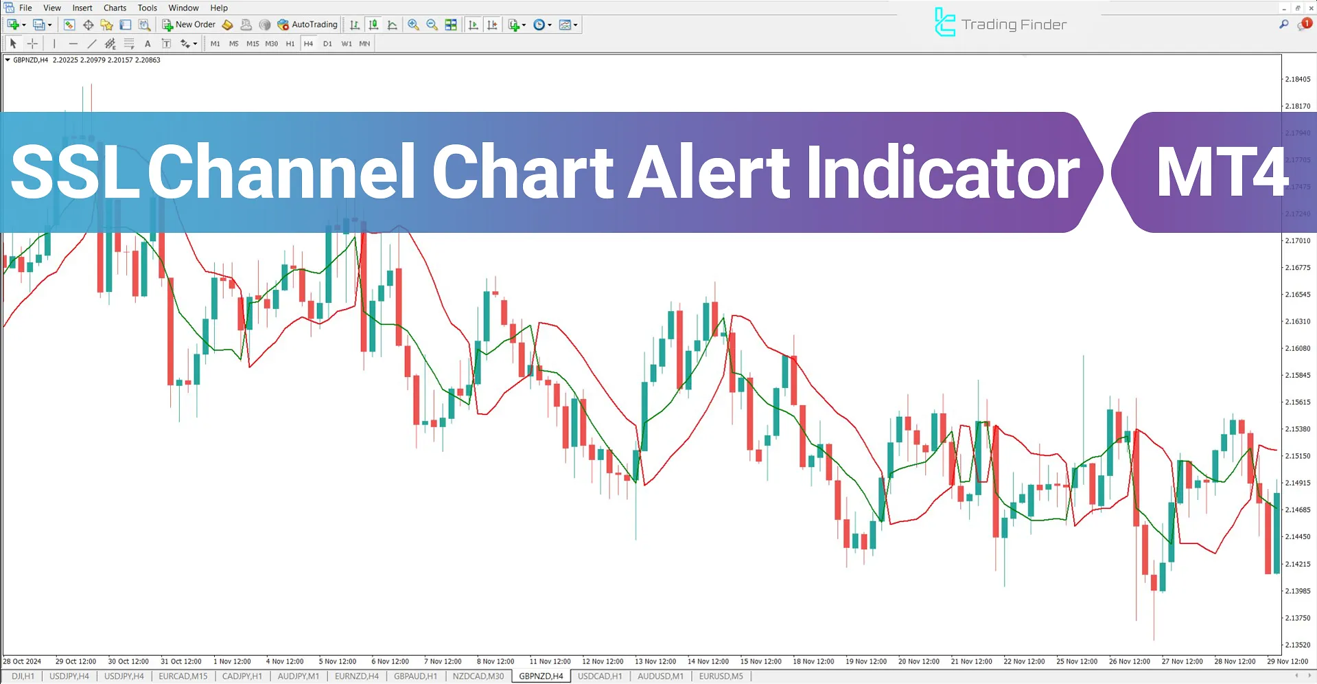 SSL Channel Chart Alert Indicator for MetaTrader 4 Download – Free – [TFlab]