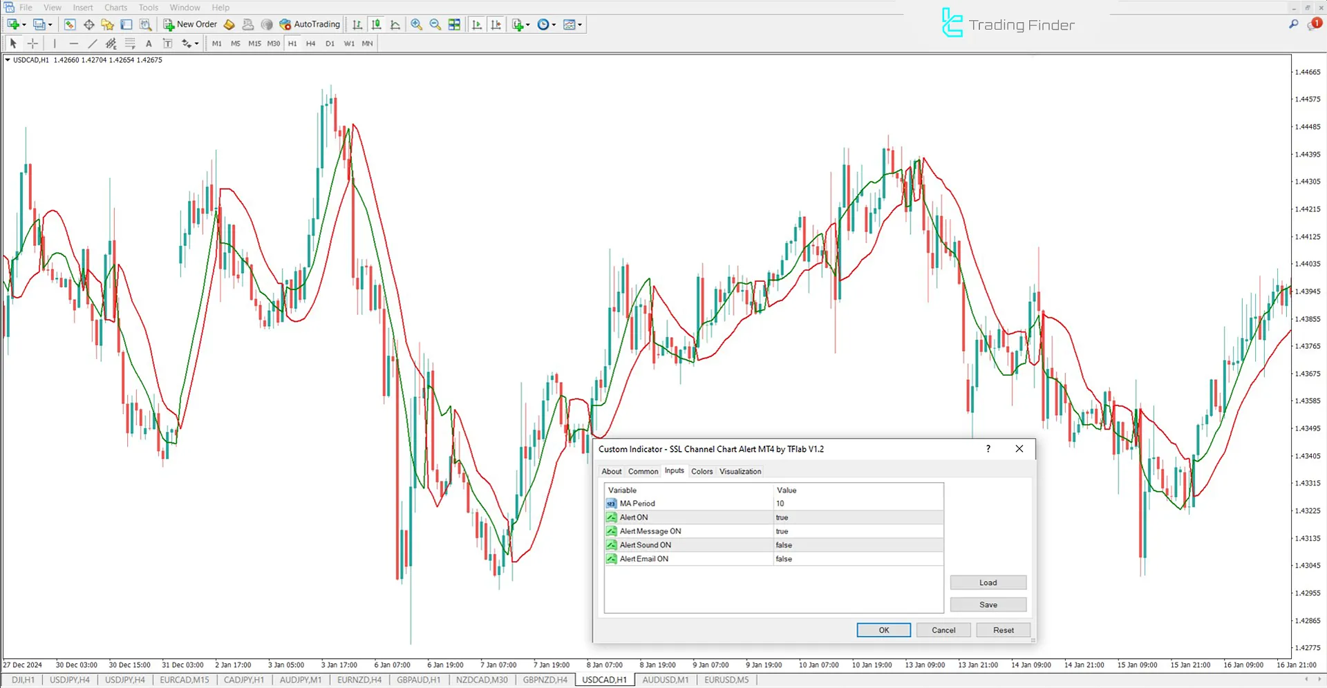 SSL Channel Chart Alert Indicator for MetaTrader 4 Download – Free – [TFlab] 3